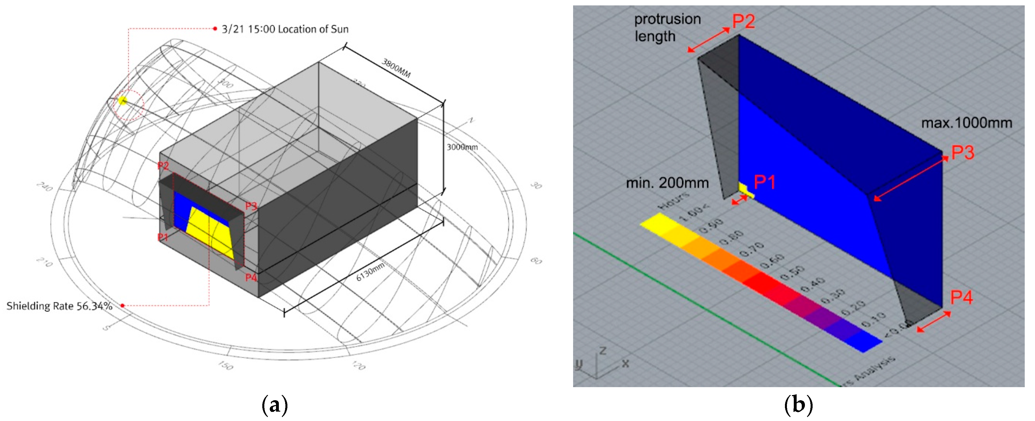Sustainability 11 07096 g002