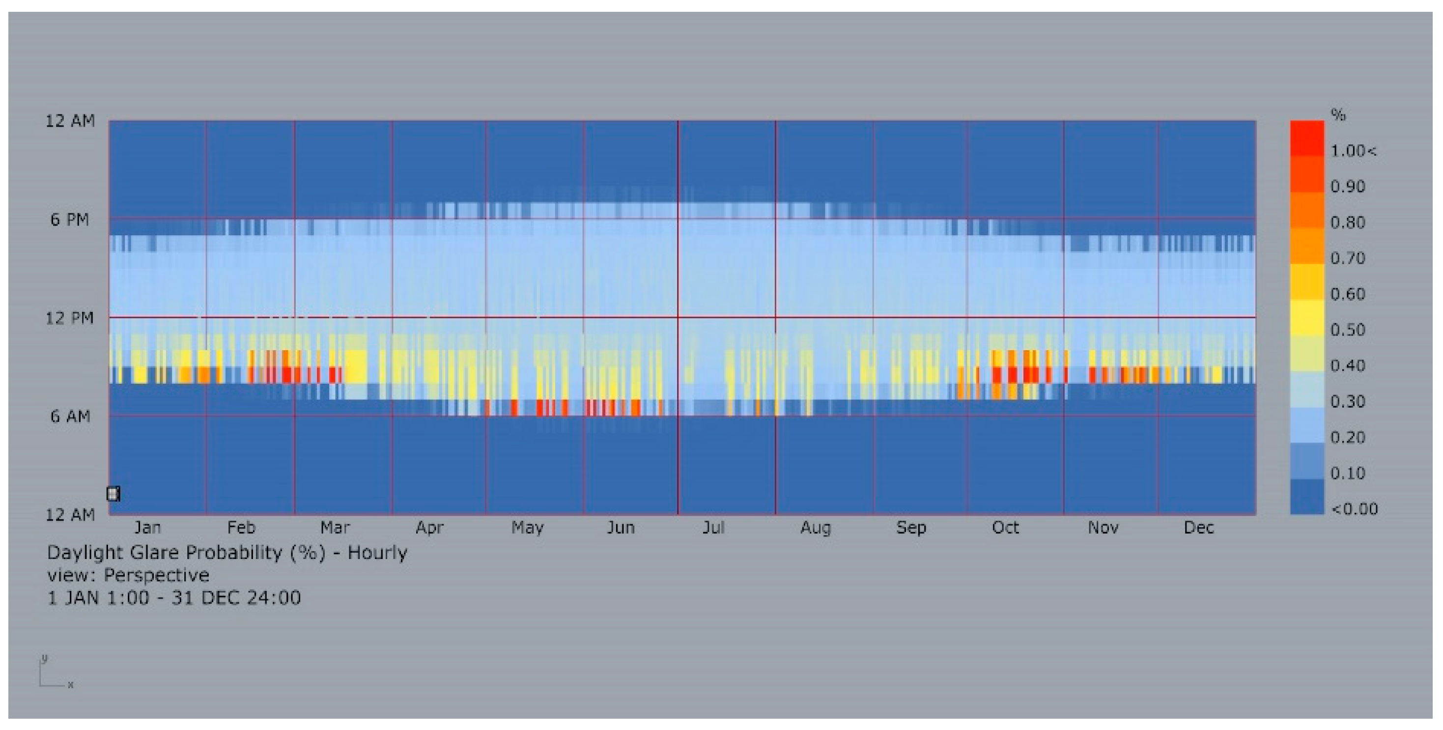 Sustainability 11 07096 g005