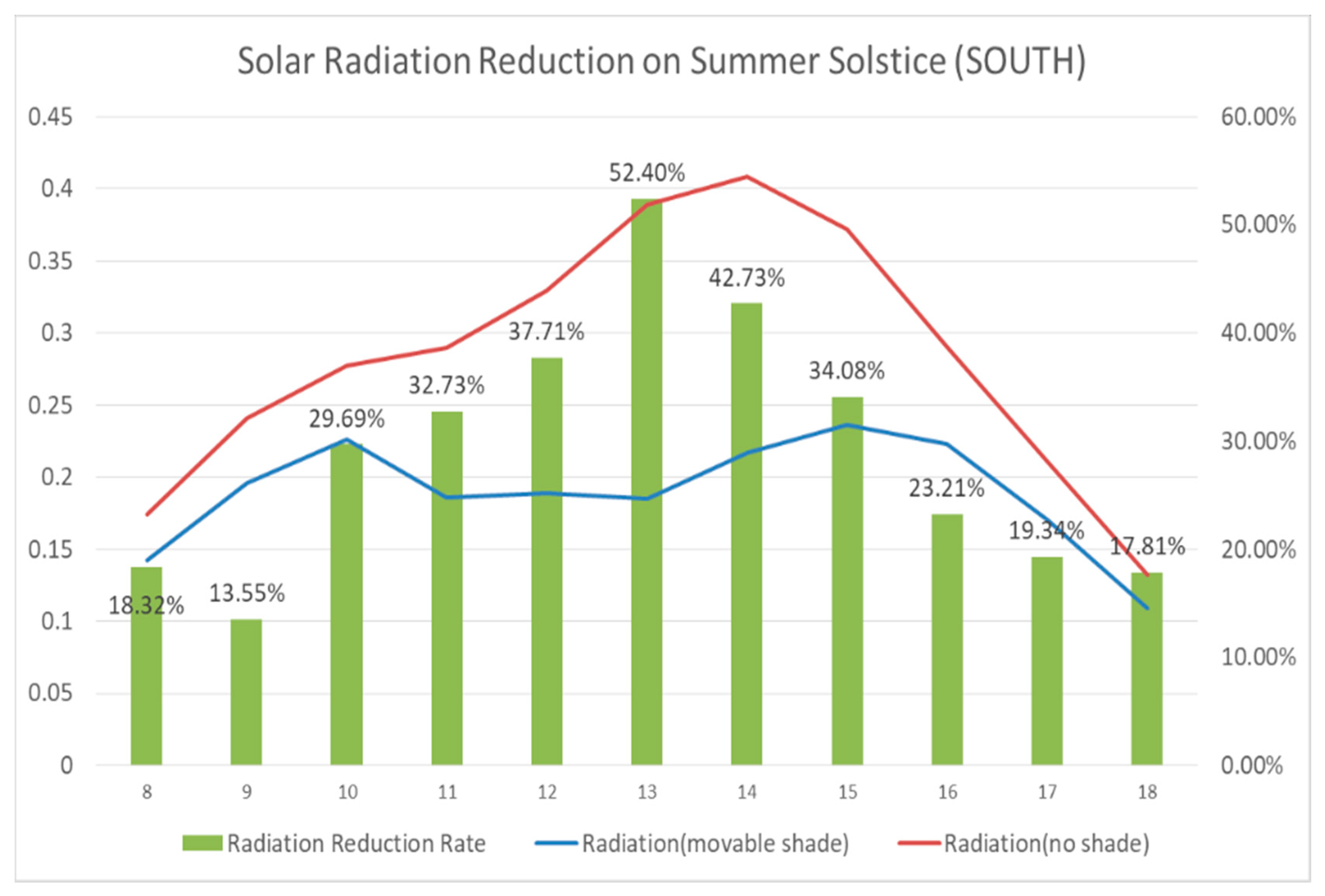 Sustainability 11 07096 g010