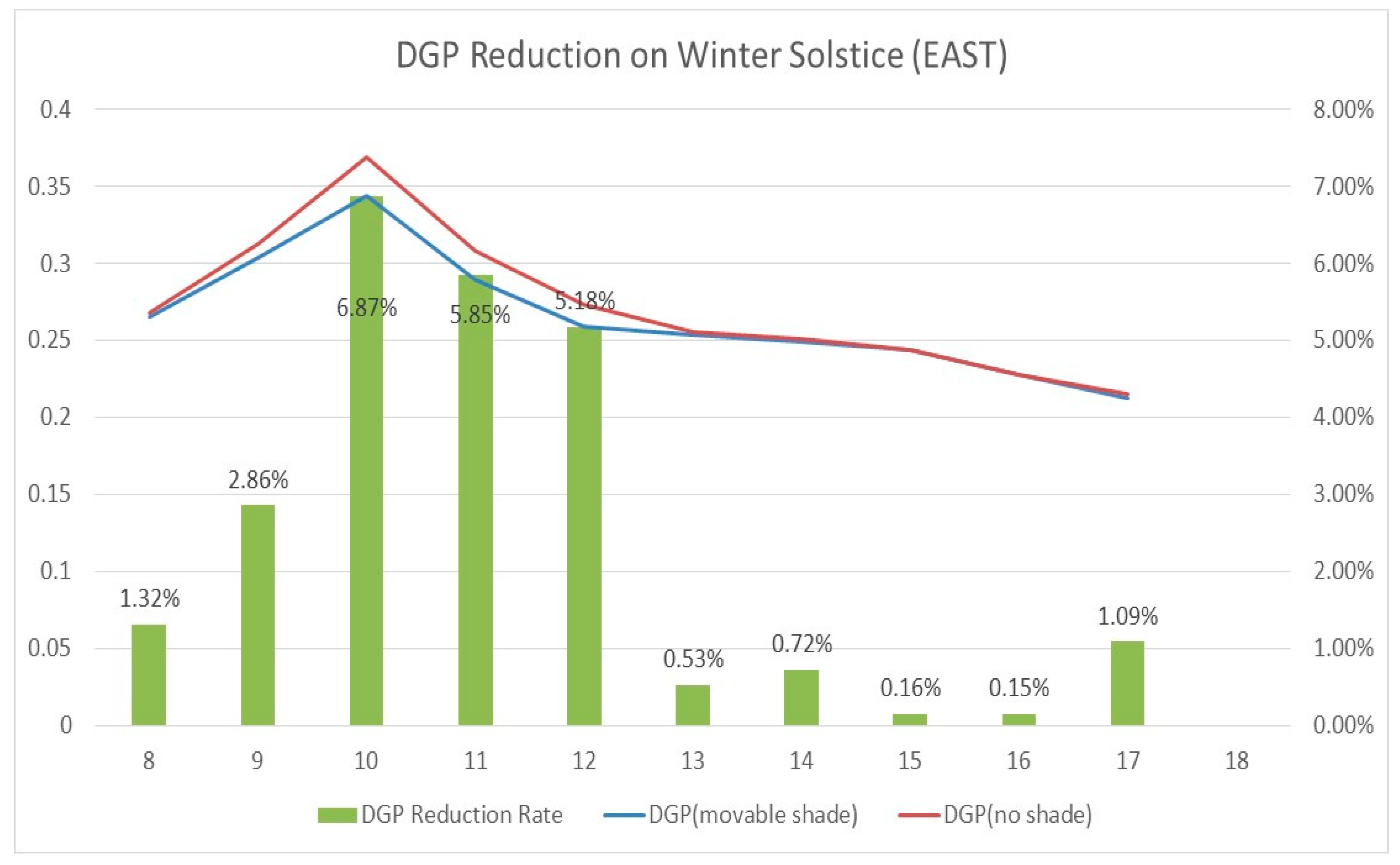 Sustainability 11 07096 g013