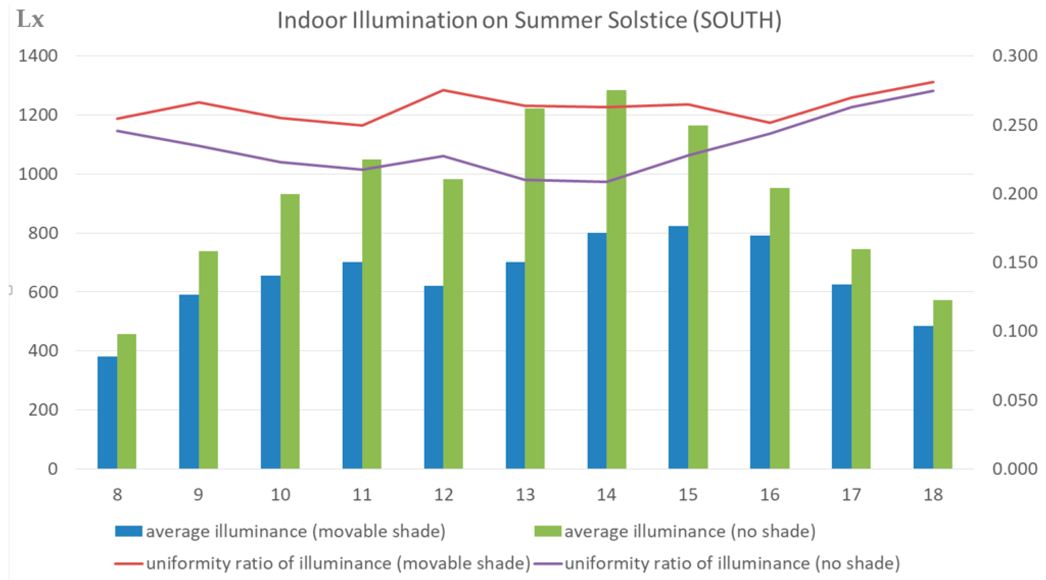 Sustainability 11 07096 g014