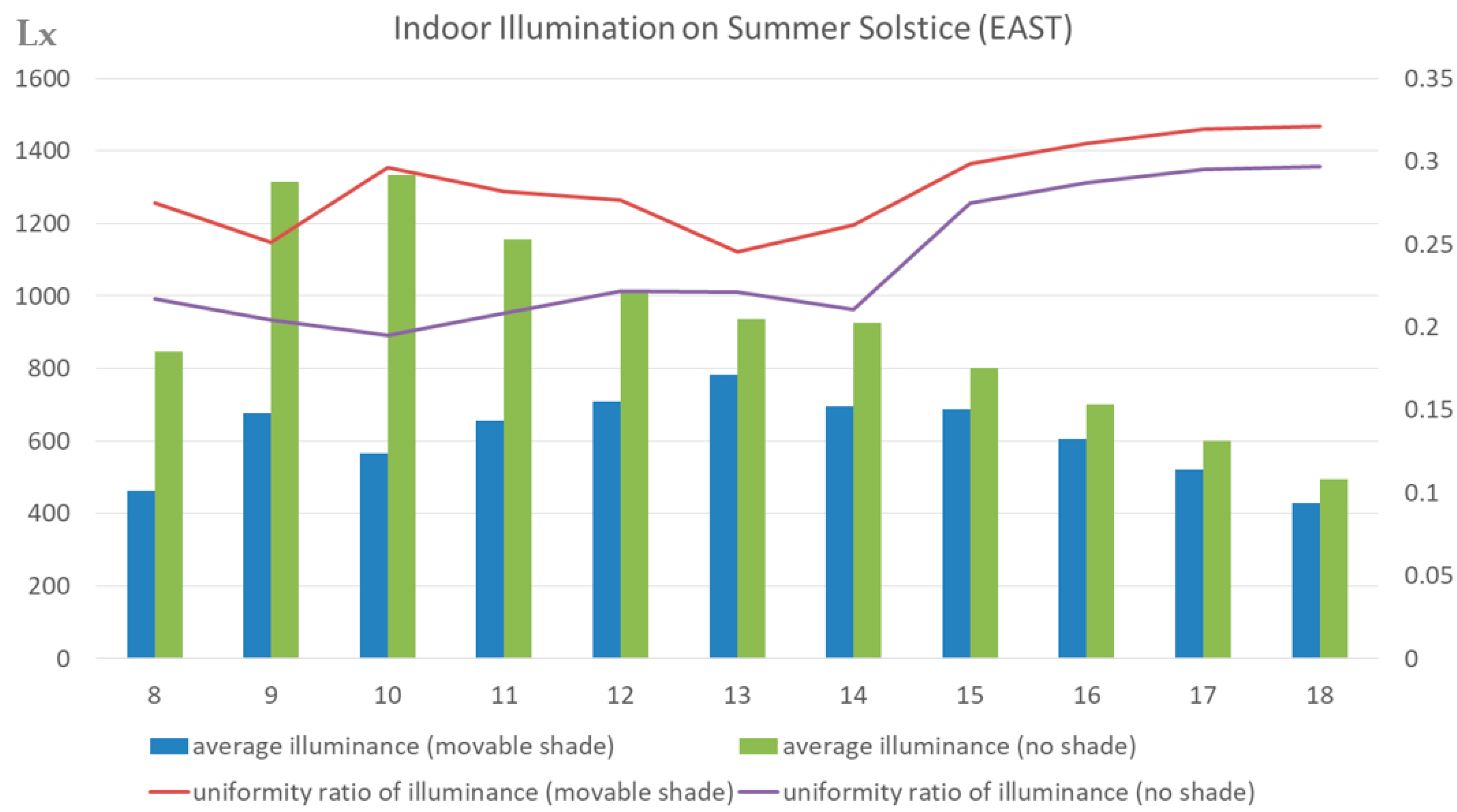 Sustainability 11 07096 g016