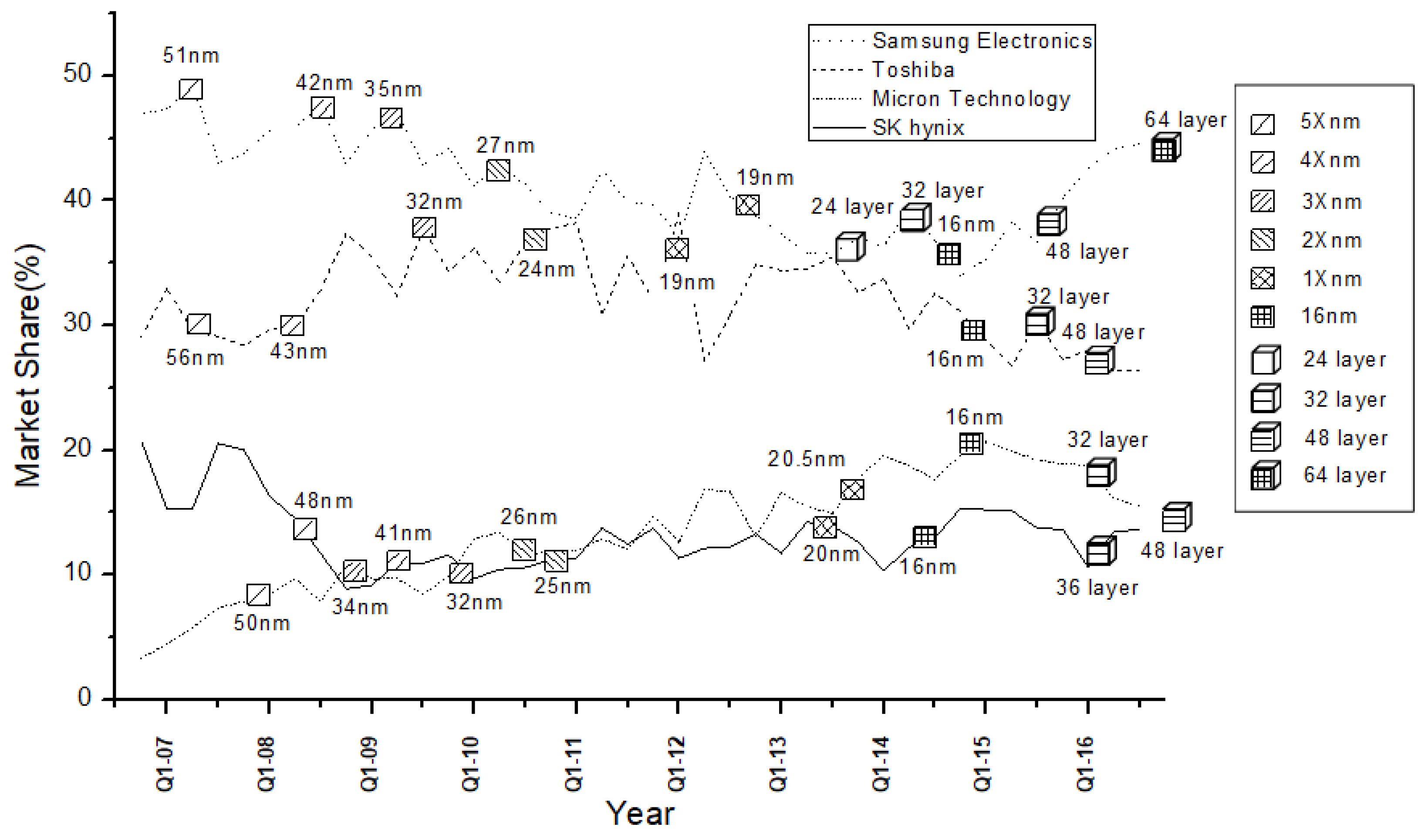 Sustainability 11 07105 g004 Sustainability 11 07105 g004