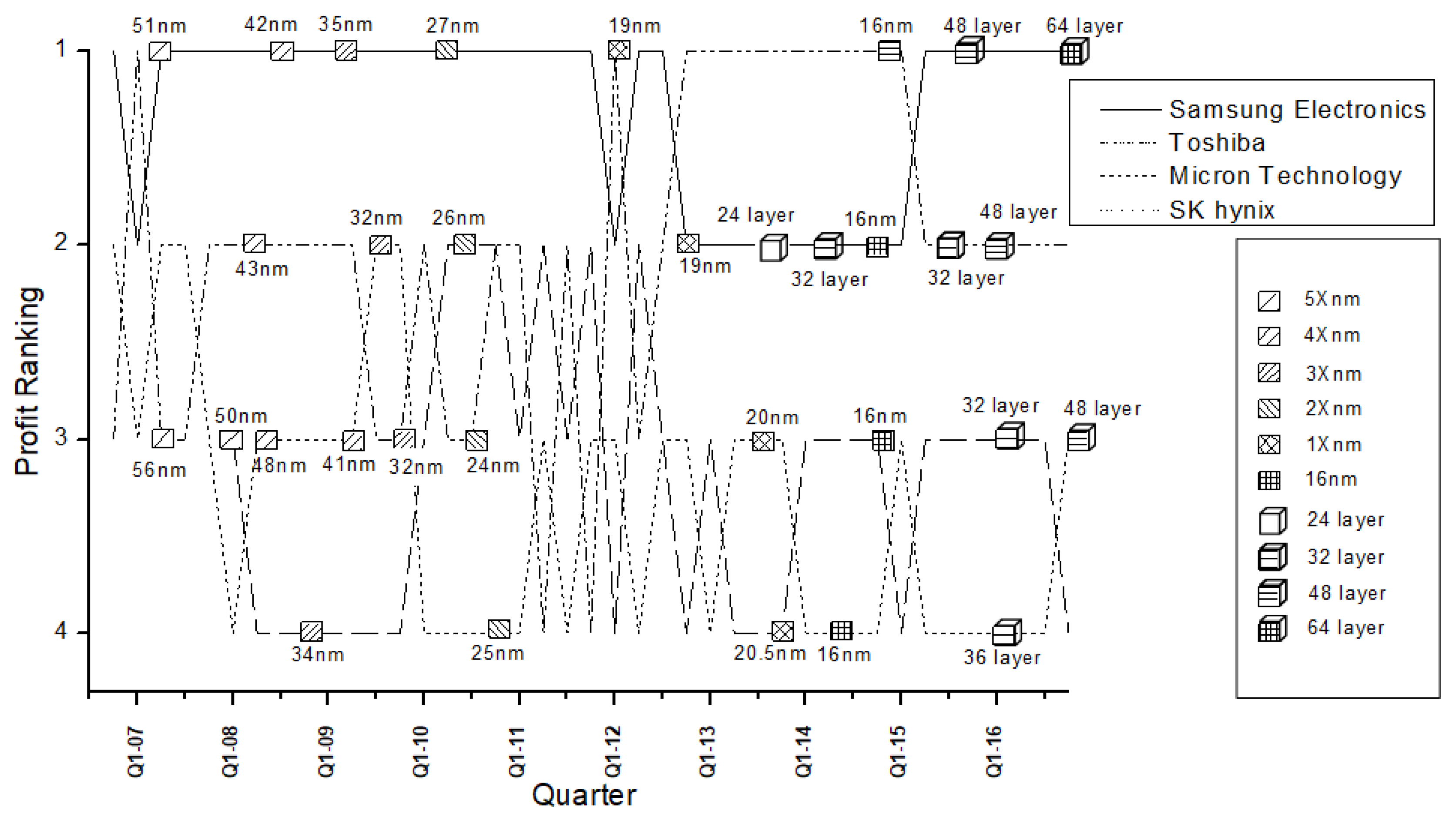 Sustainability 11 07105 g005 Sustainability 11 07105 g005