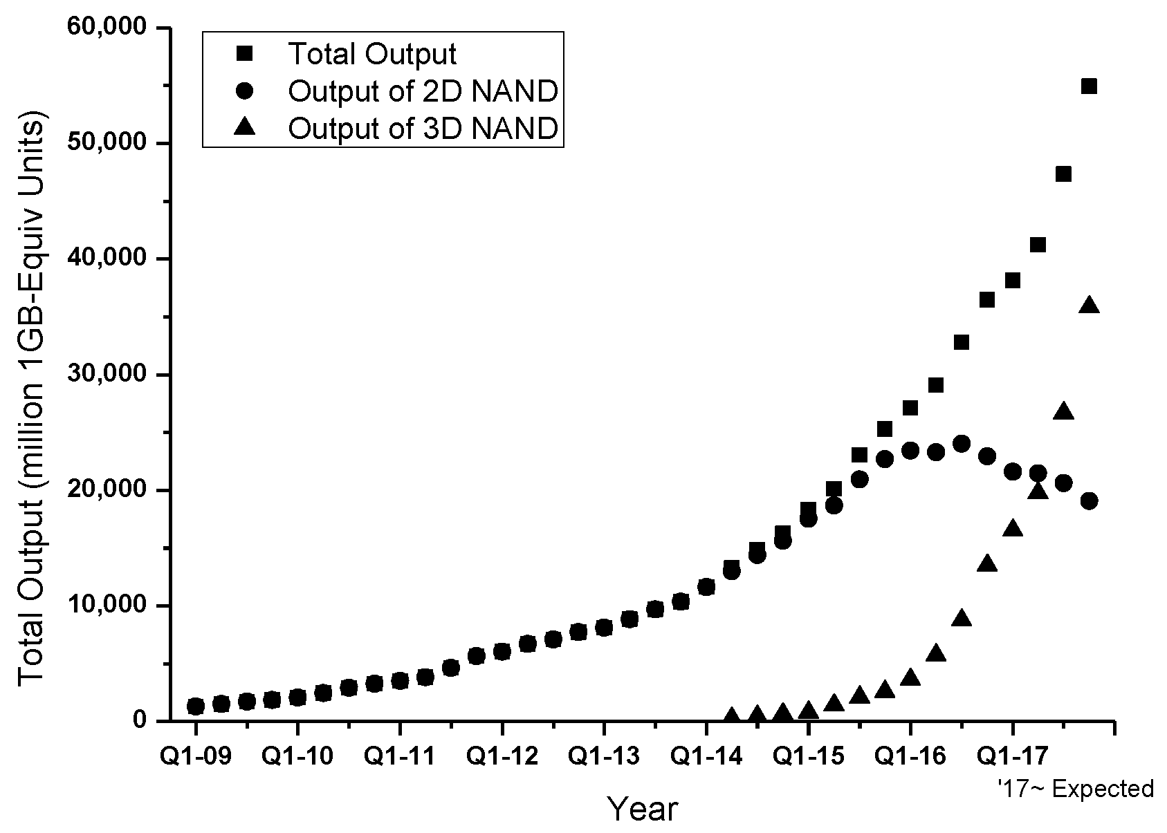 Sustainability 11 07105 g006 Sustainability 11 07105 g006