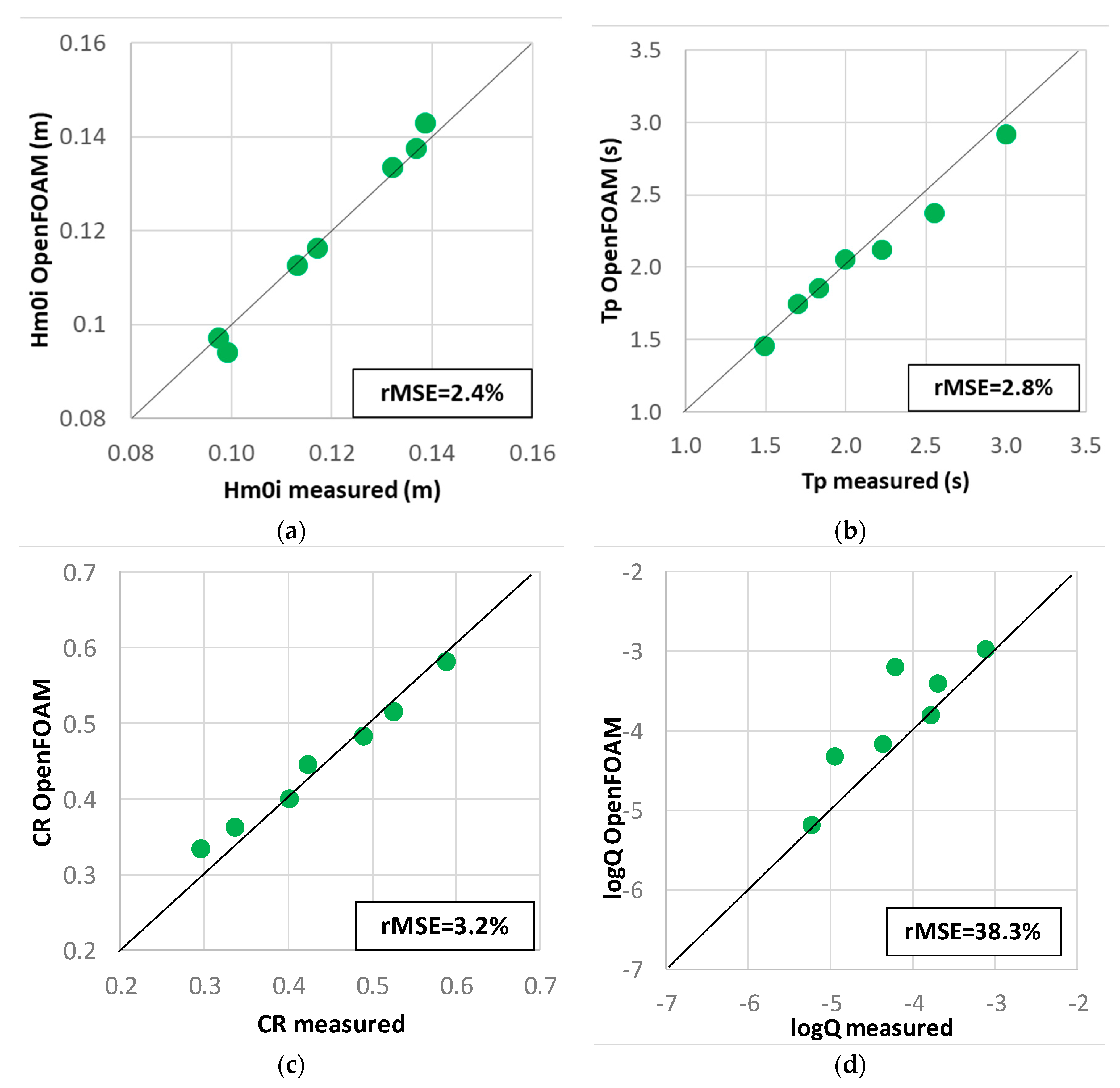 Sustainability 11 07109 g006