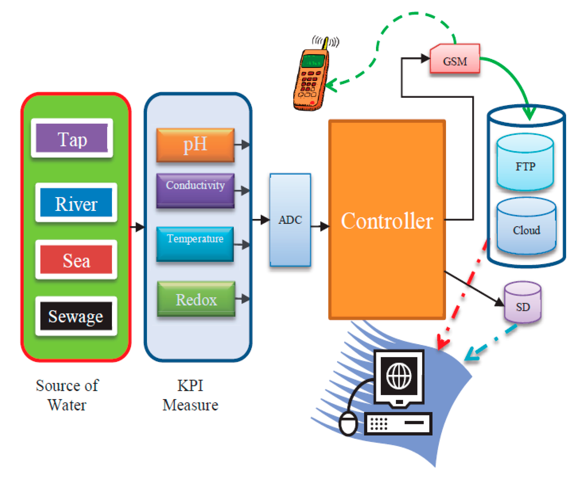 Sustainability 11 07110 g004