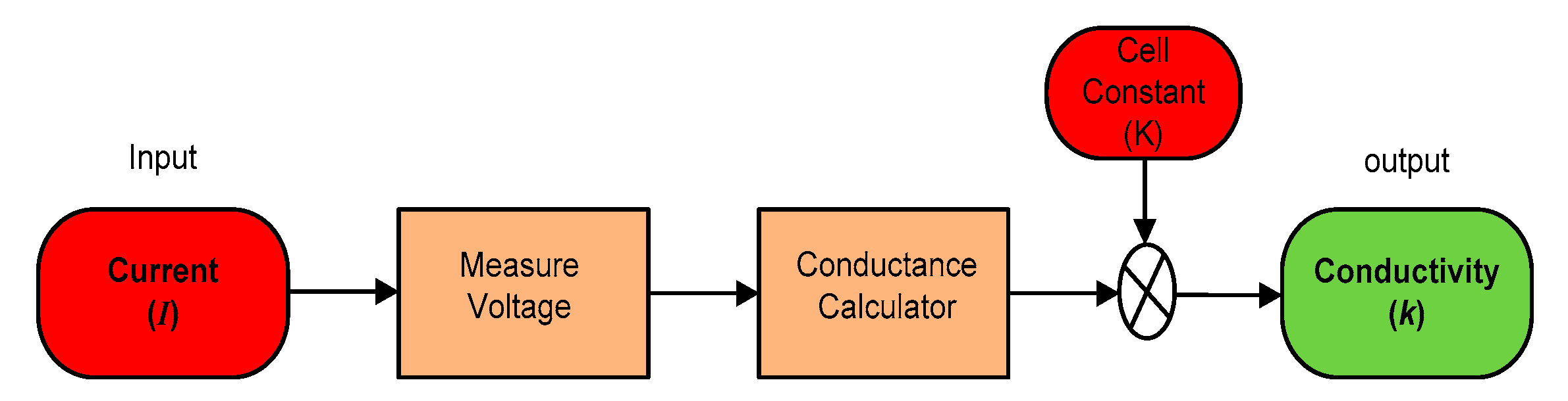 Sustainability 11 07110 g012