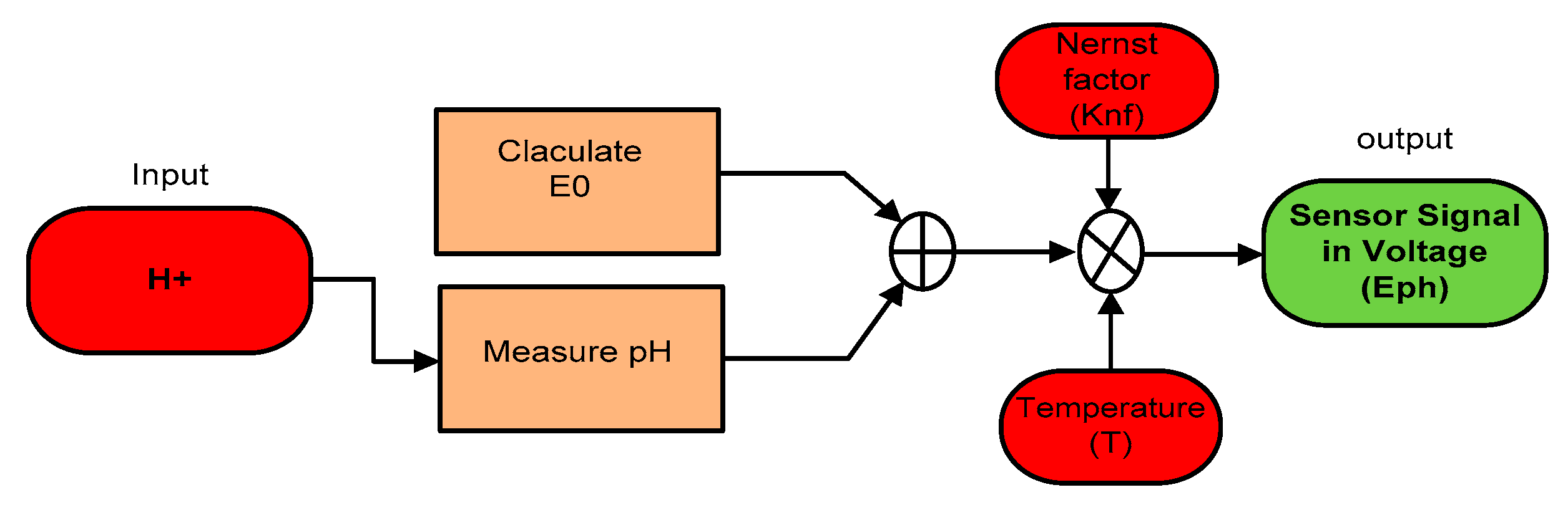 Sustainability 11 07110 g013