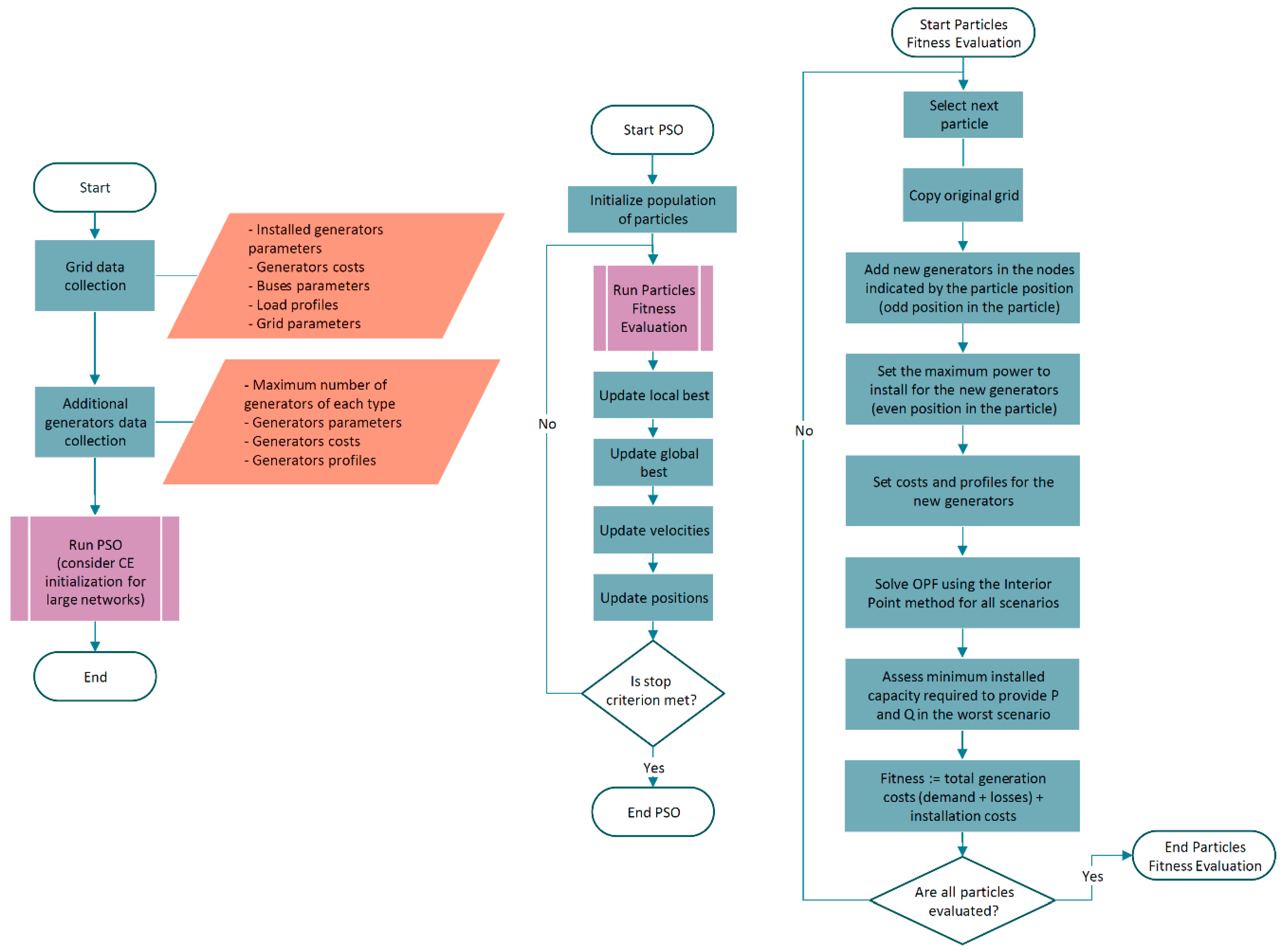 Sustainability 11 07111 g001