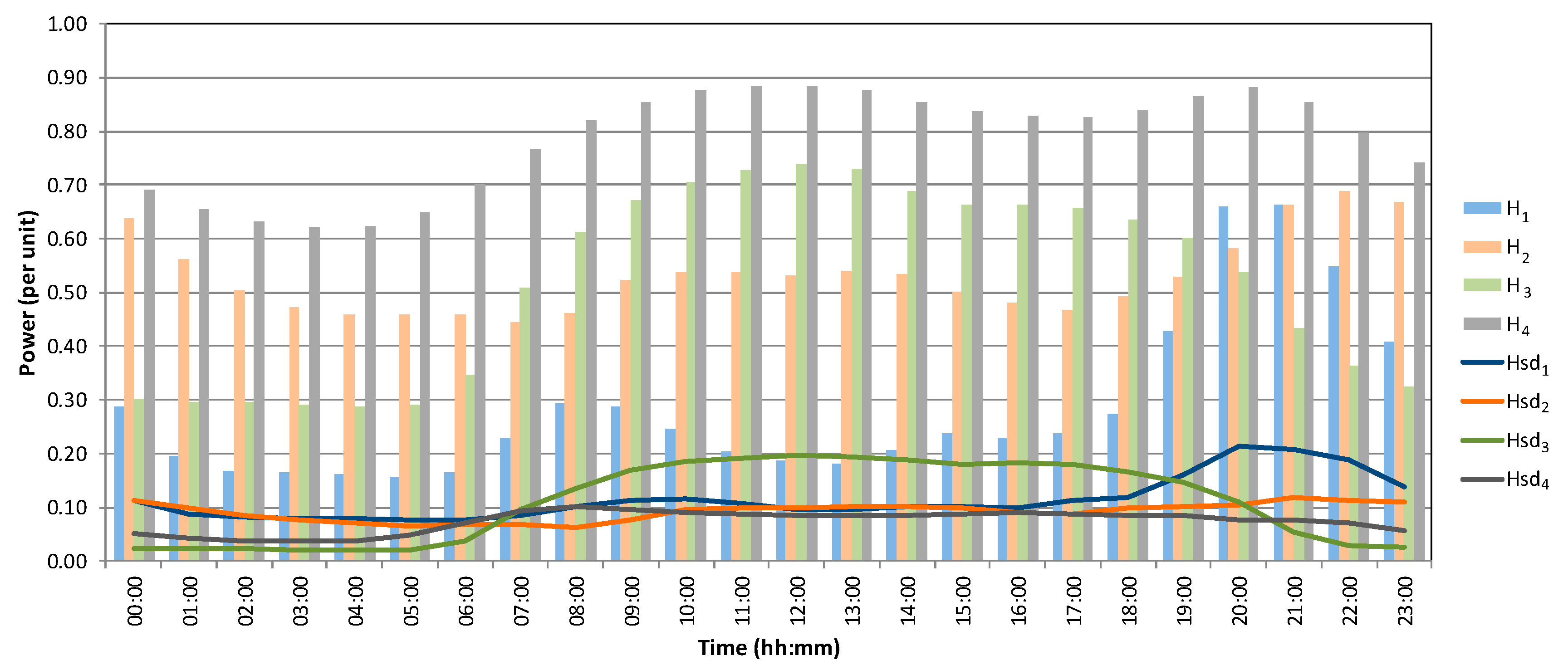 Sustainability 11 07111 g002