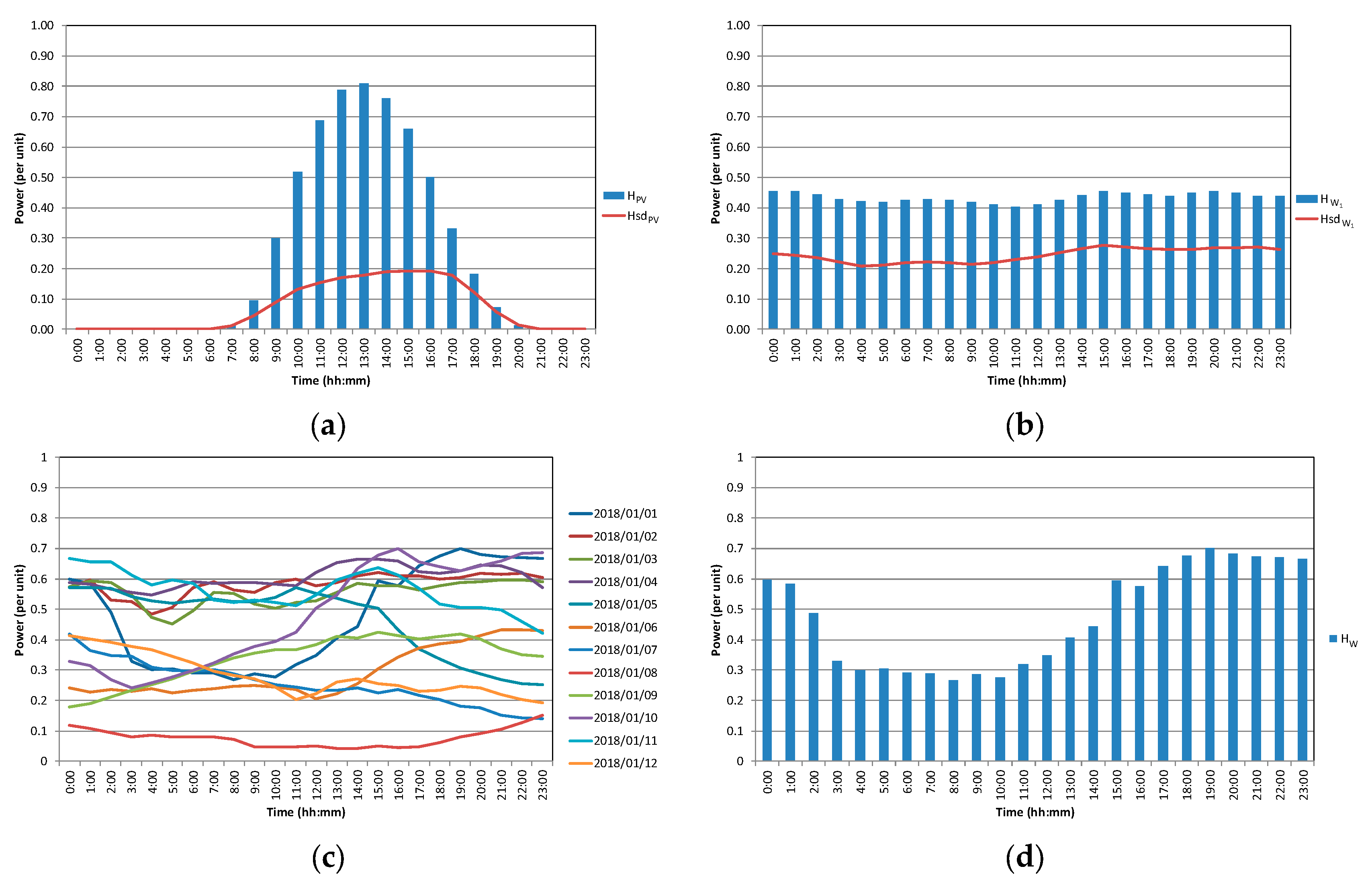 Sustainability 11 07111 g003