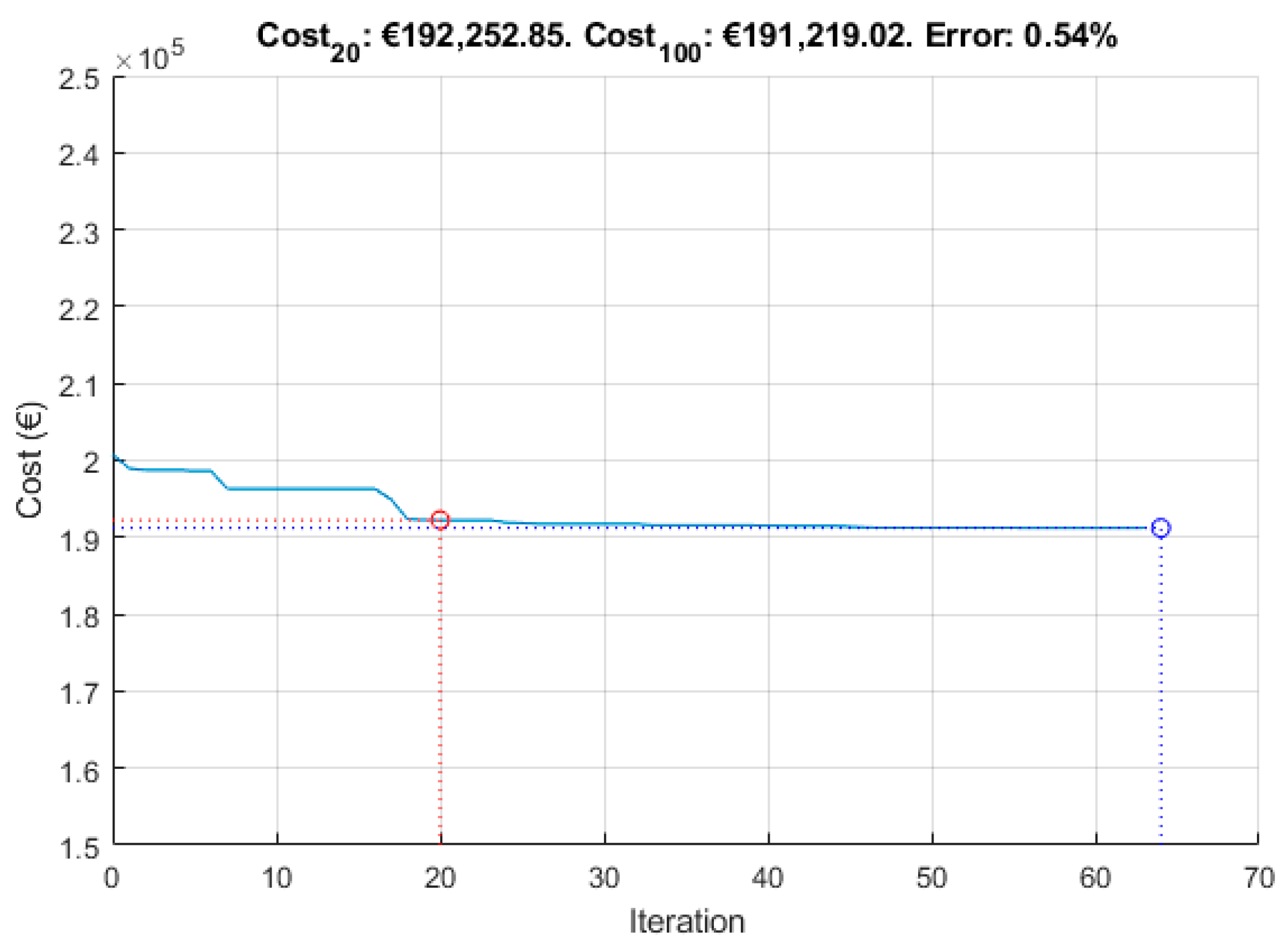 Sustainability 11 07111 g005