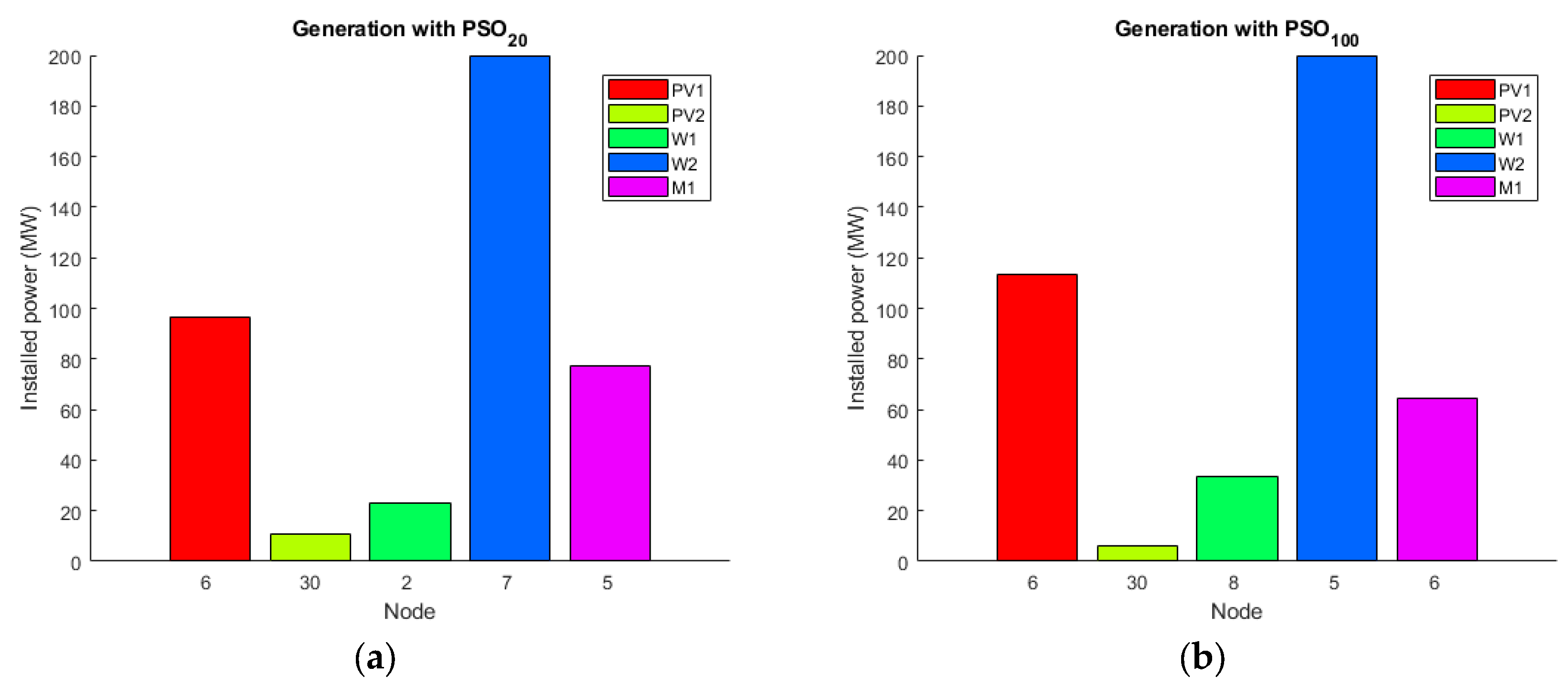Sustainability 11 07111 g006