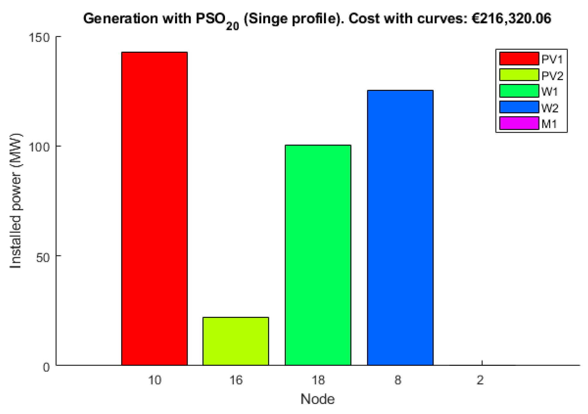 Sustainability 11 07111 g008