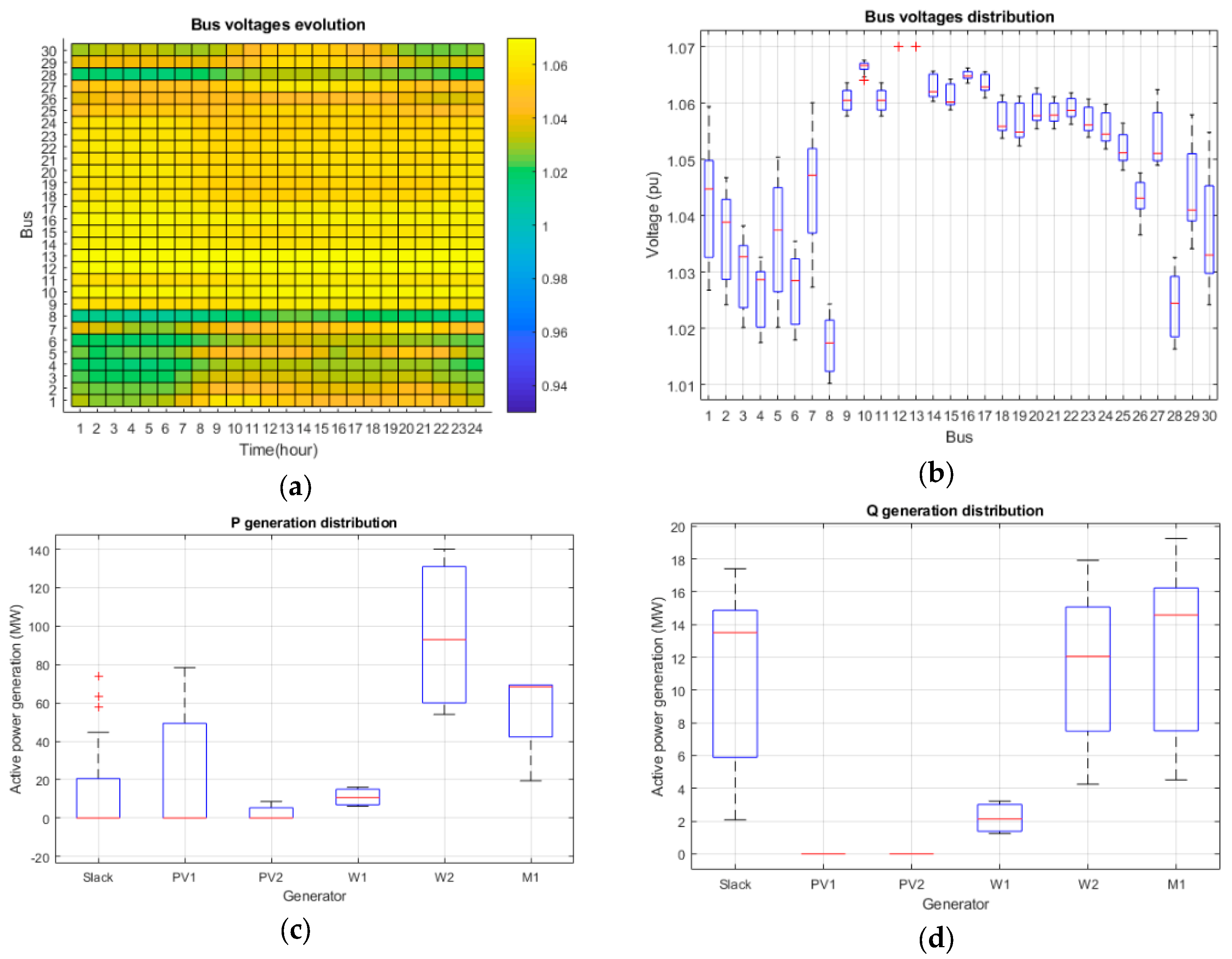 Sustainability 11 07111 g010