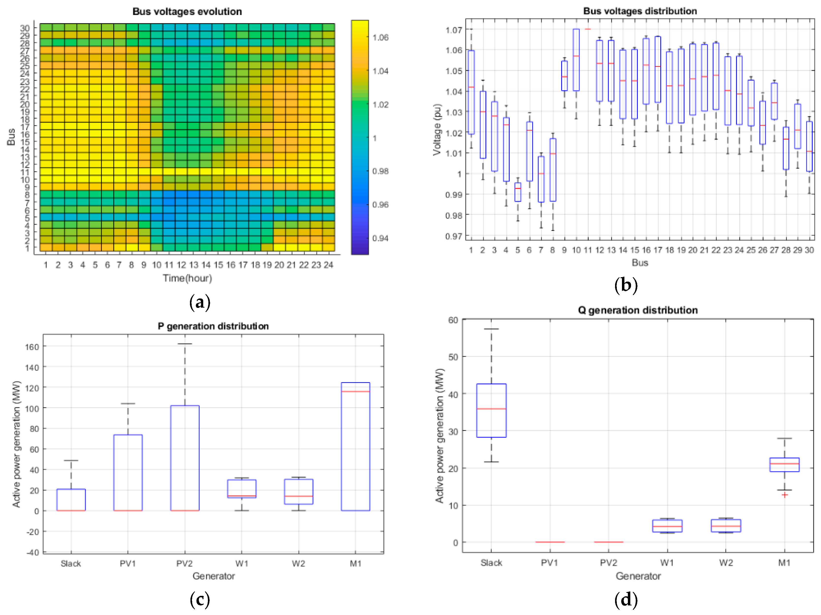 Sustainability 11 07111 g011