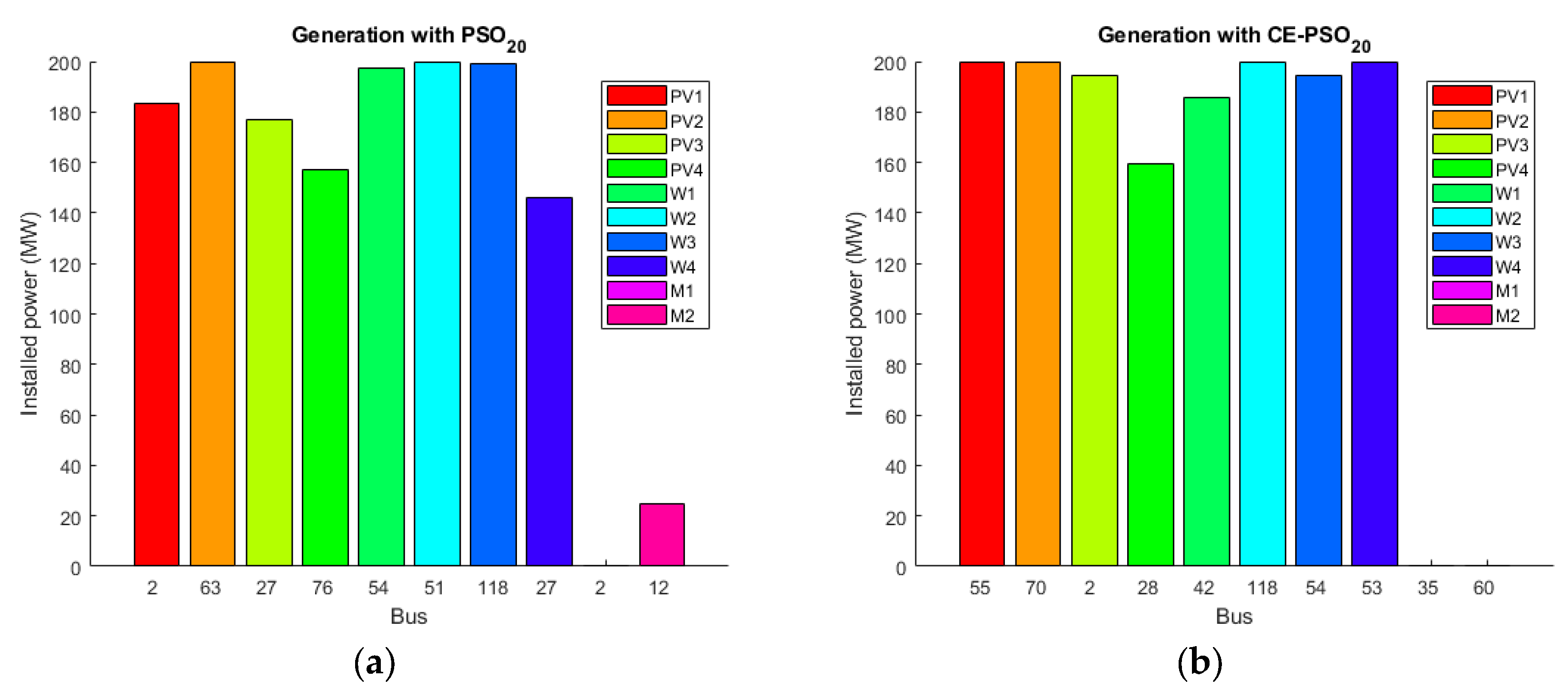 Sustainability 11 07111 g014