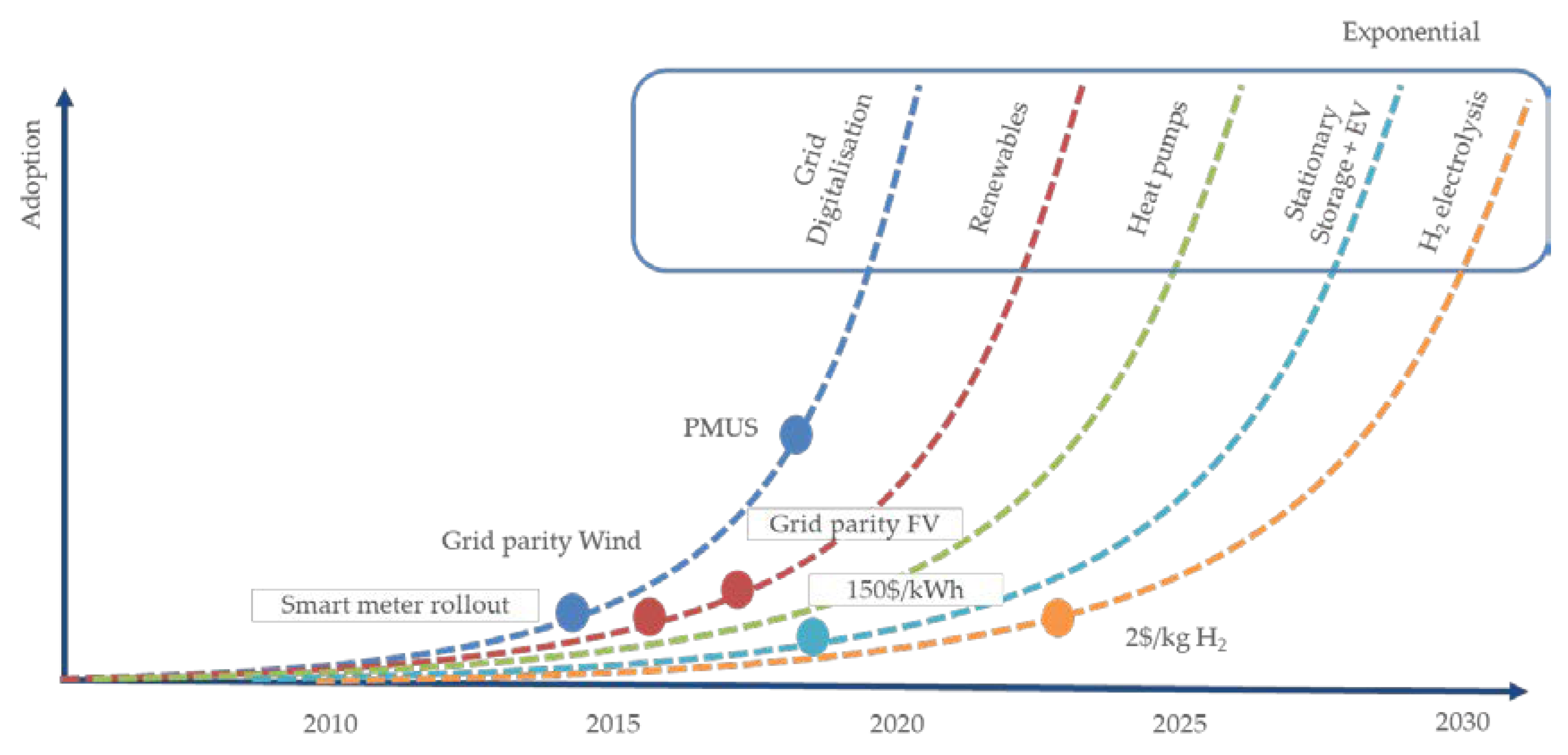 Sustainability 11 07112 g002 Sustainability 11 07112 g002