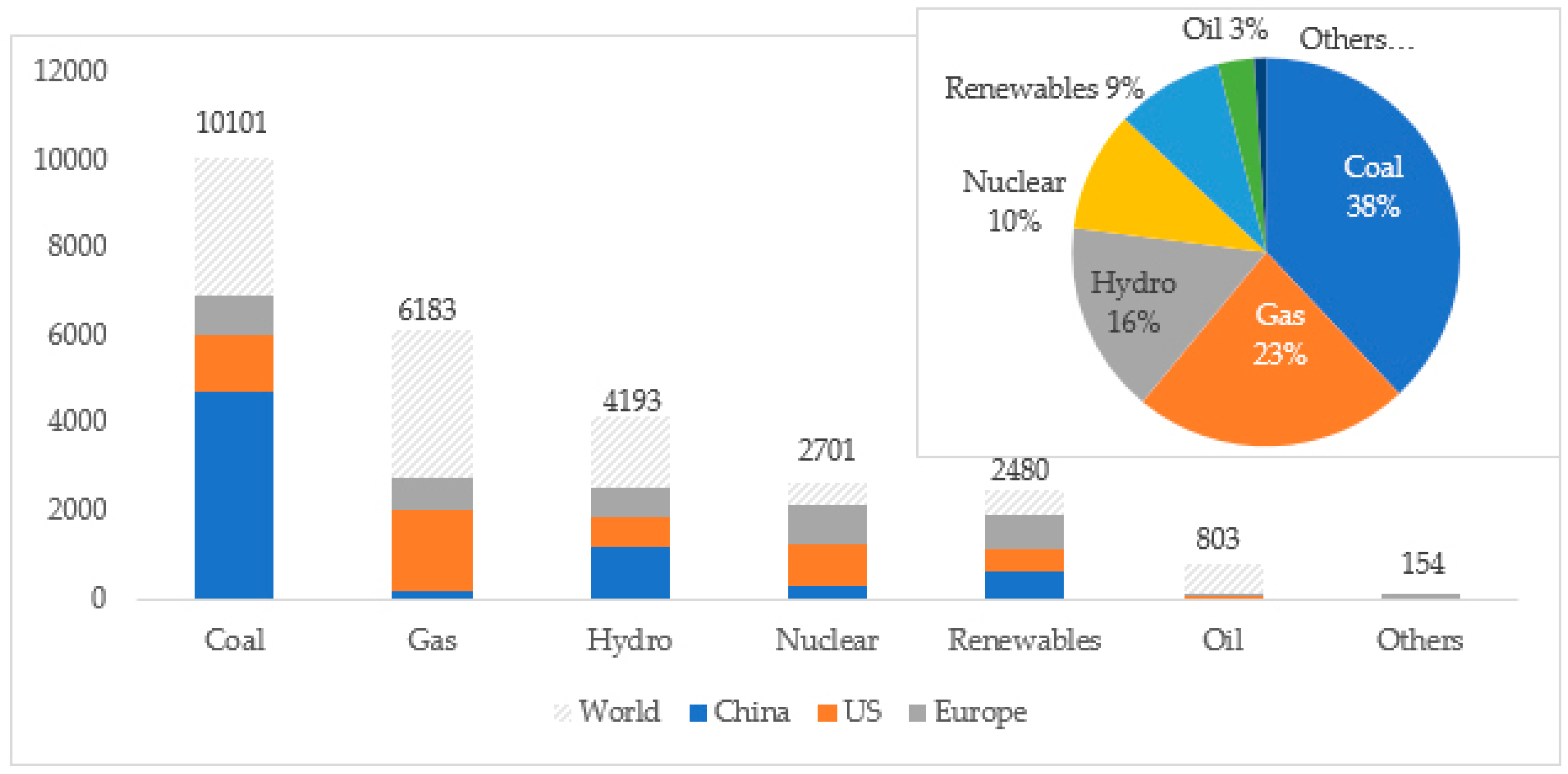 Sustainability 11 07112 g003 Sustainability 11 07112 g003