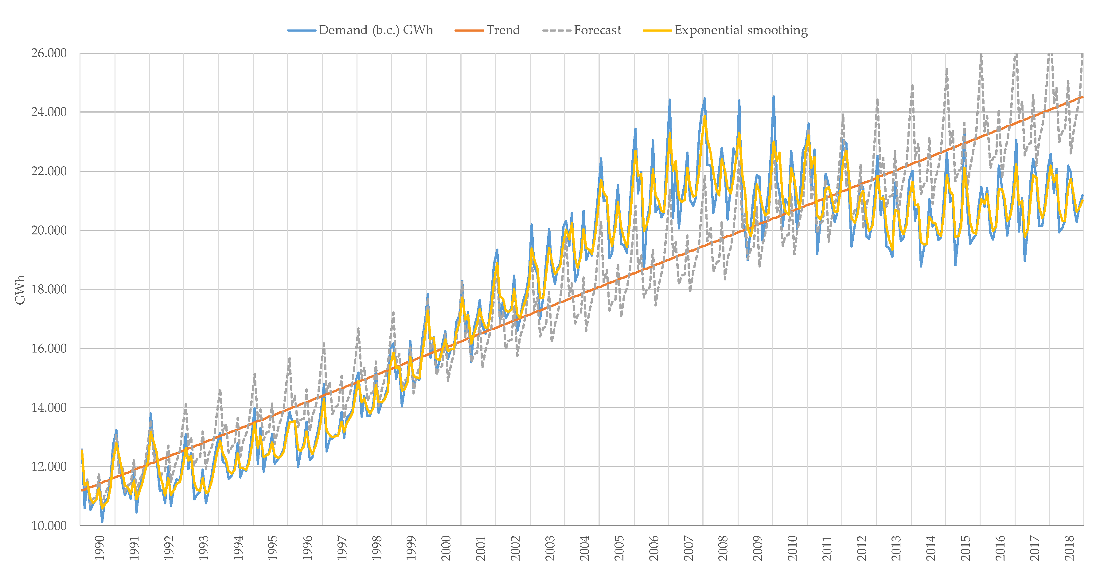 Sustainability 11 07112 g004 Sustainability 11 07112 g004