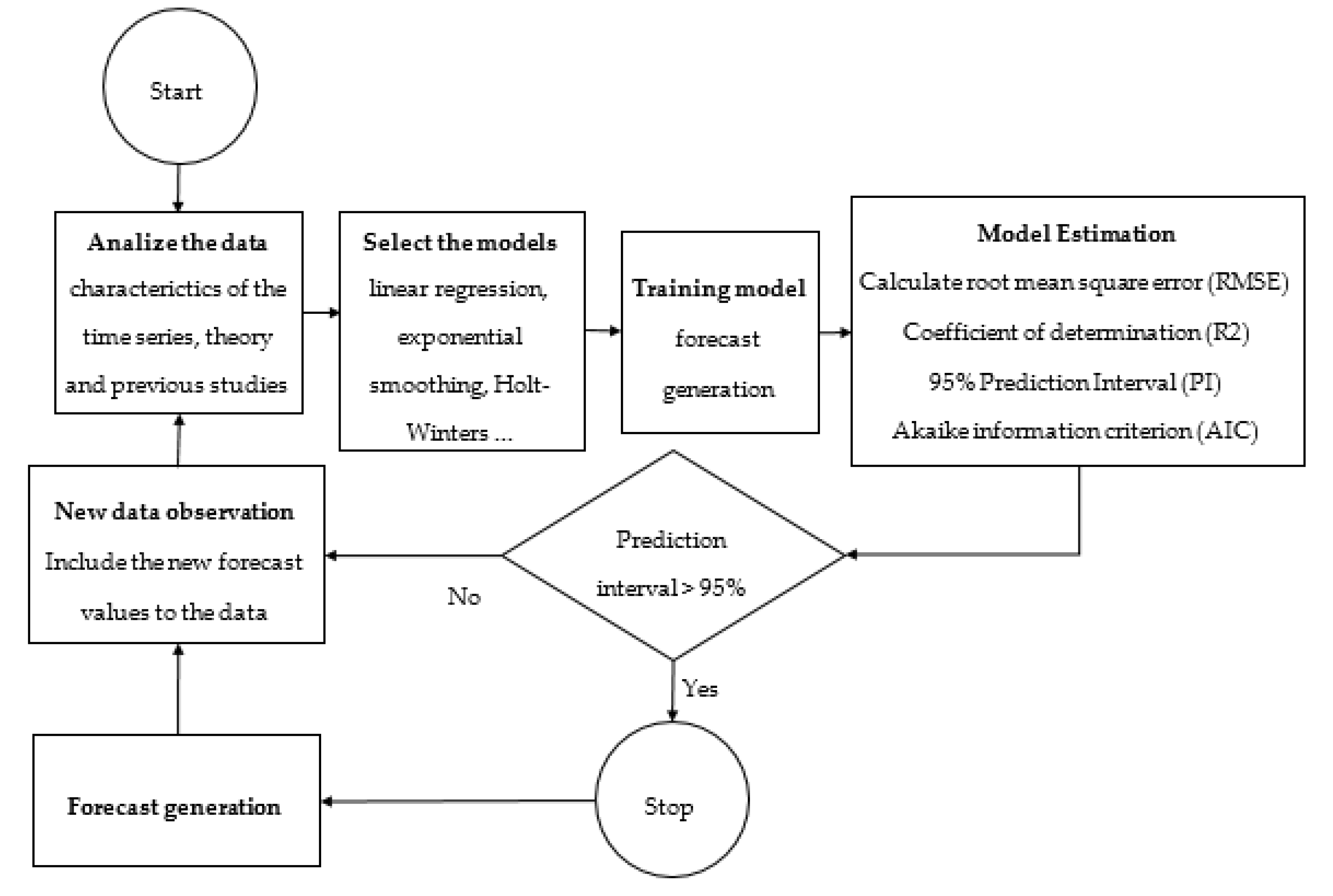 Sustainability 11 07112 g005 Sustainability 11 07112 g005