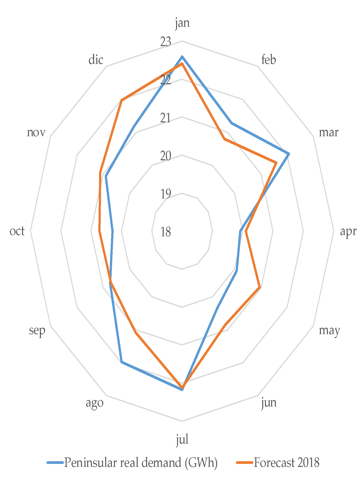 Sustainability 11 07112 g008 Sustainability 11 07112 g008