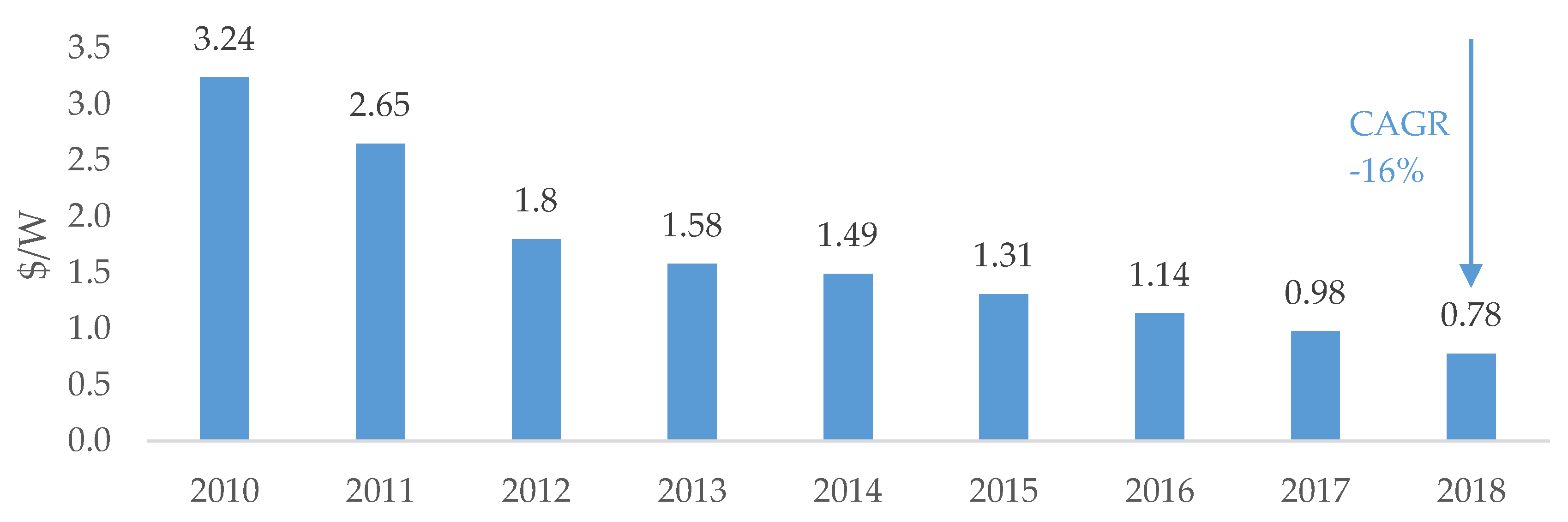Sustainability 11 07112 g014 Sustainability 11 07112 g014