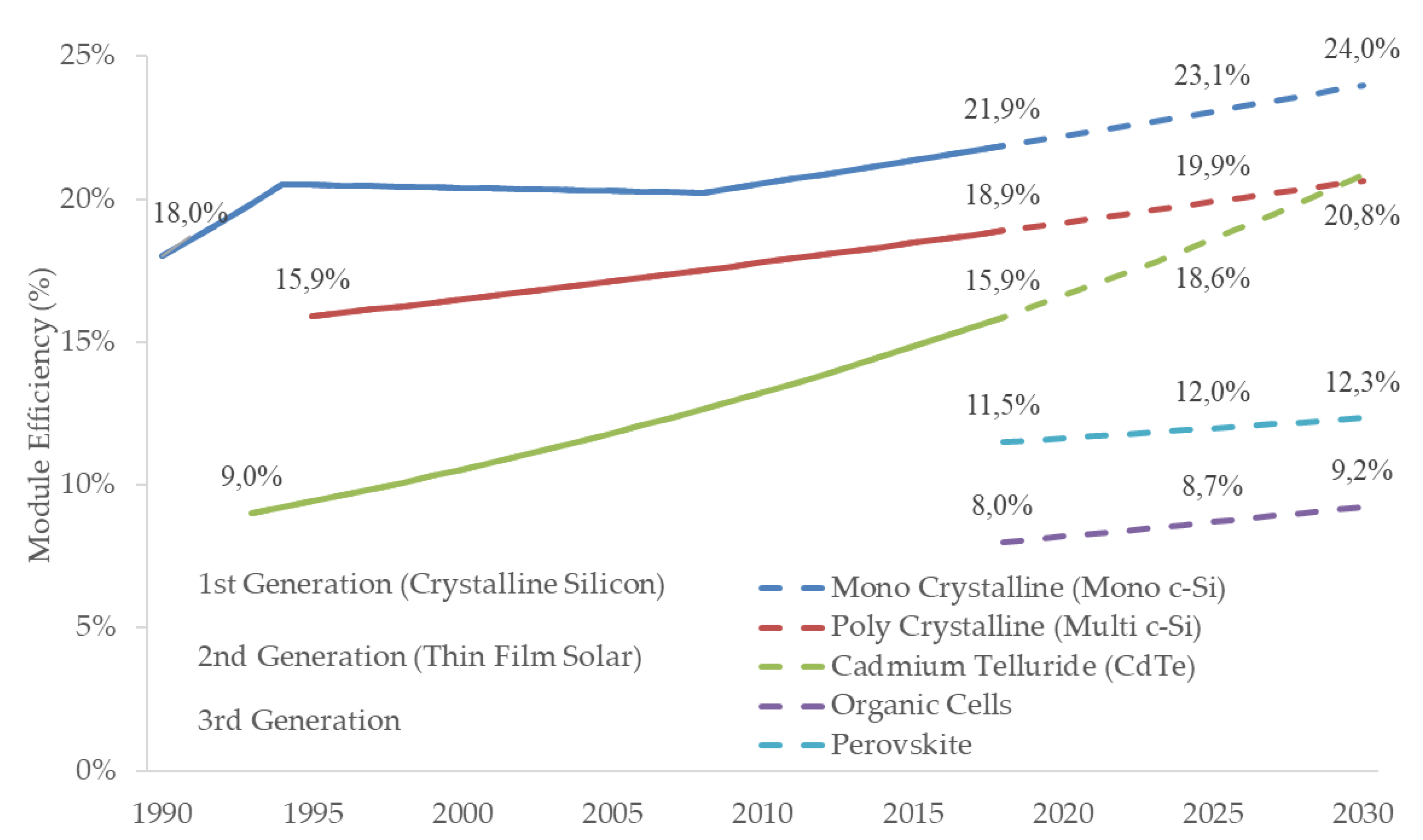 Sustainability 11 07112 g015 Sustainability 11 07112 g015