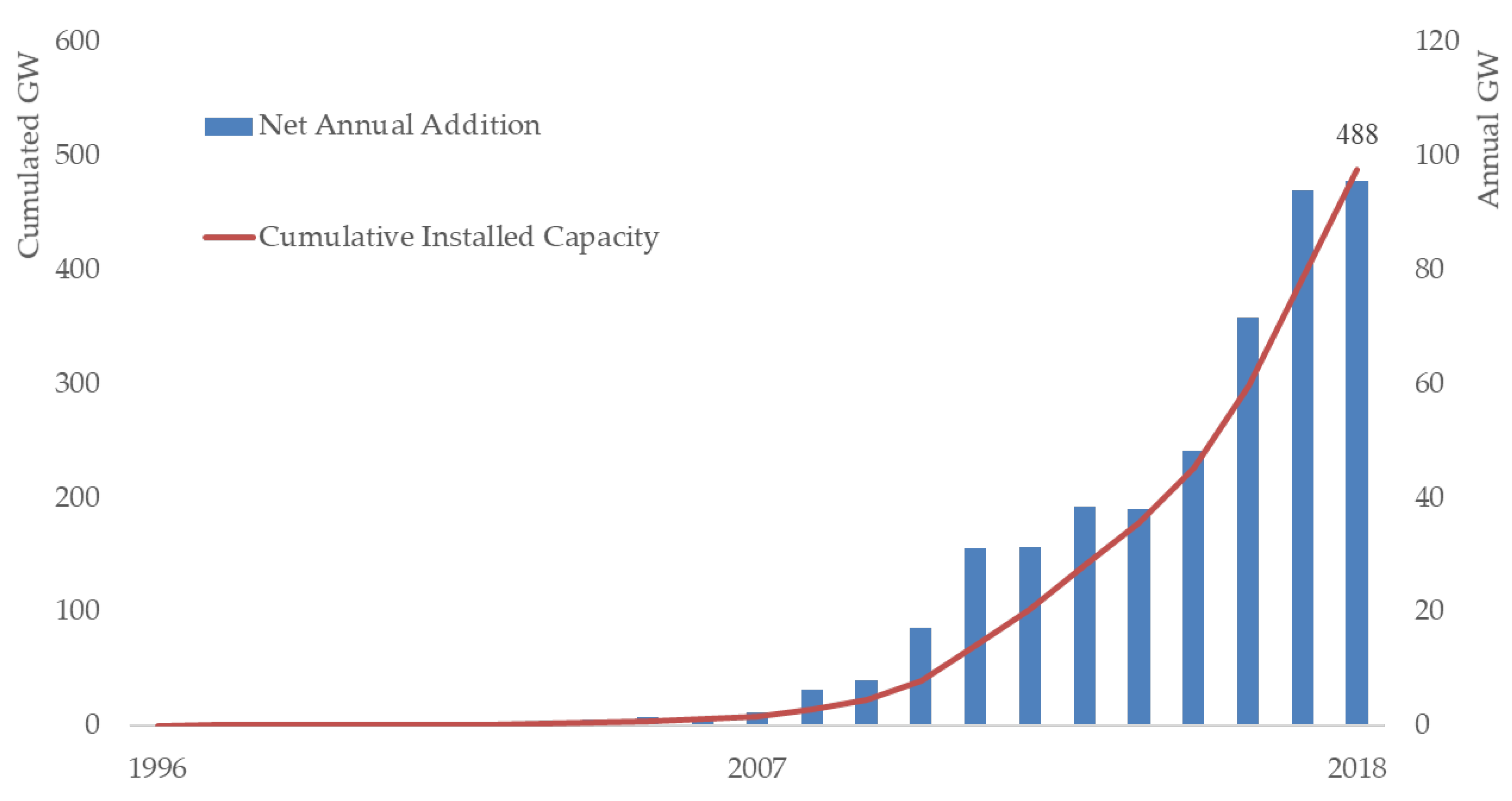 Sustainability 11 07112 g016 Sustainability 11 07112 g016