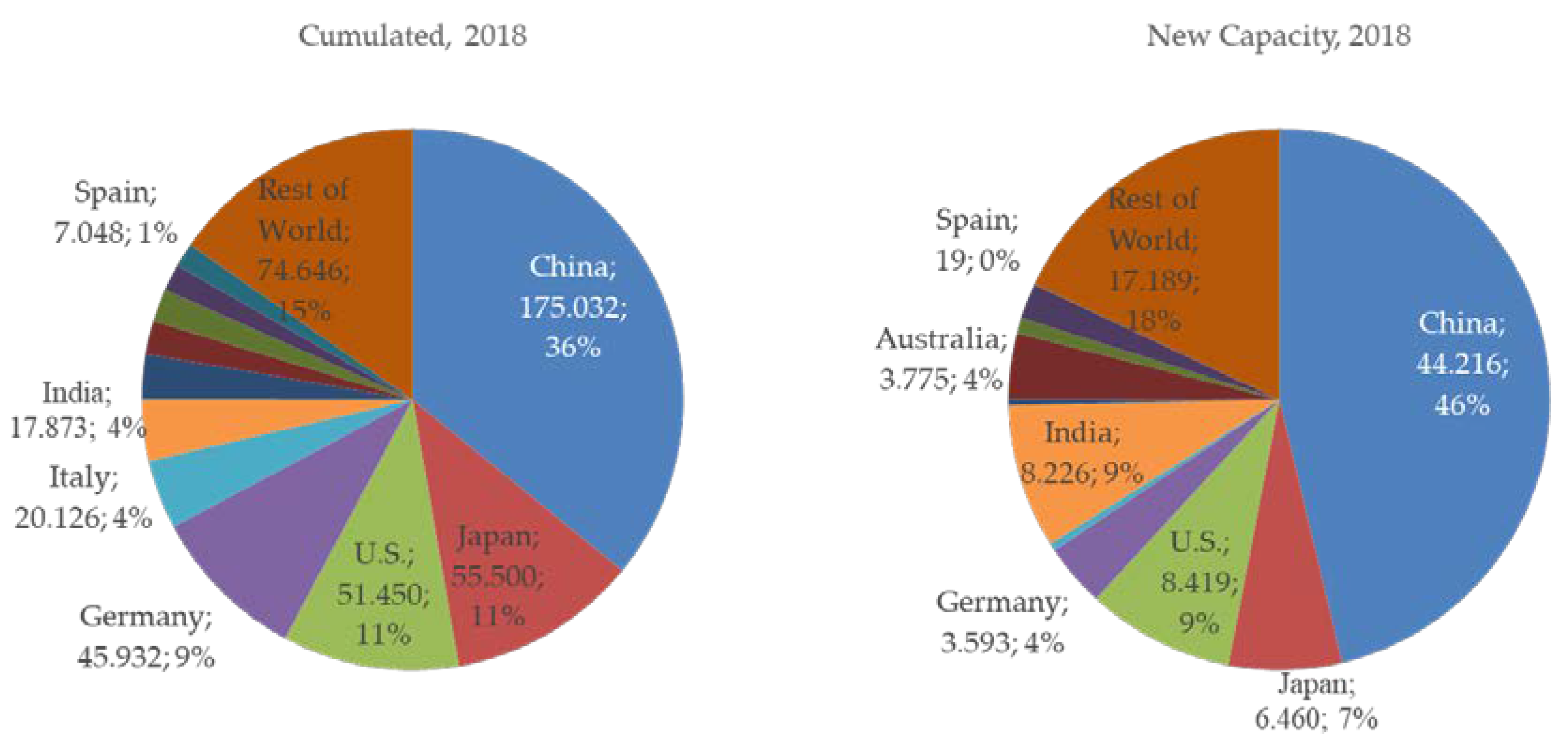 Sustainability 11 07112 g017 Sustainability 11 07112 g017