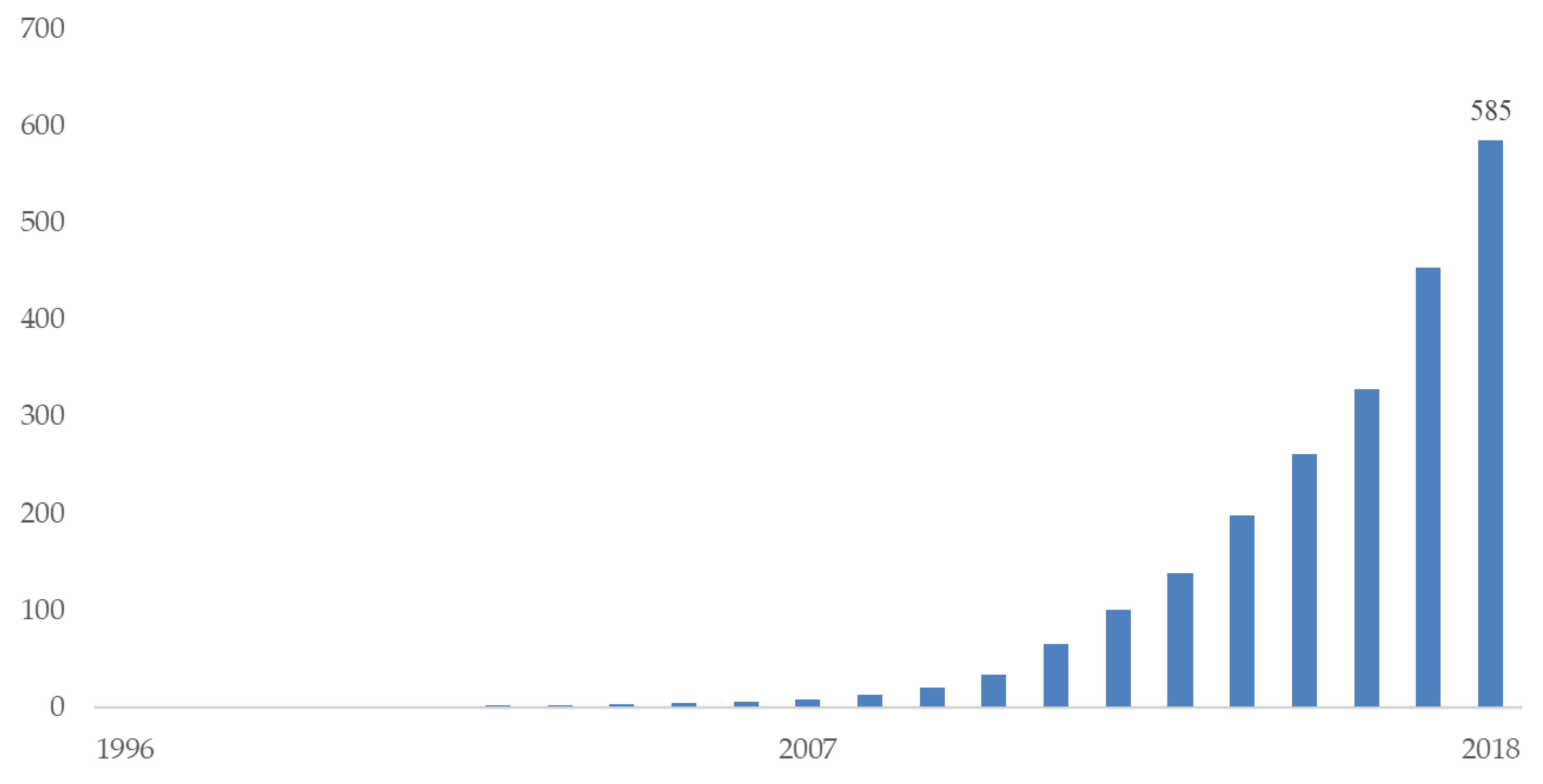 Sustainability 11 07112 g018 Sustainability 11 07112 g018