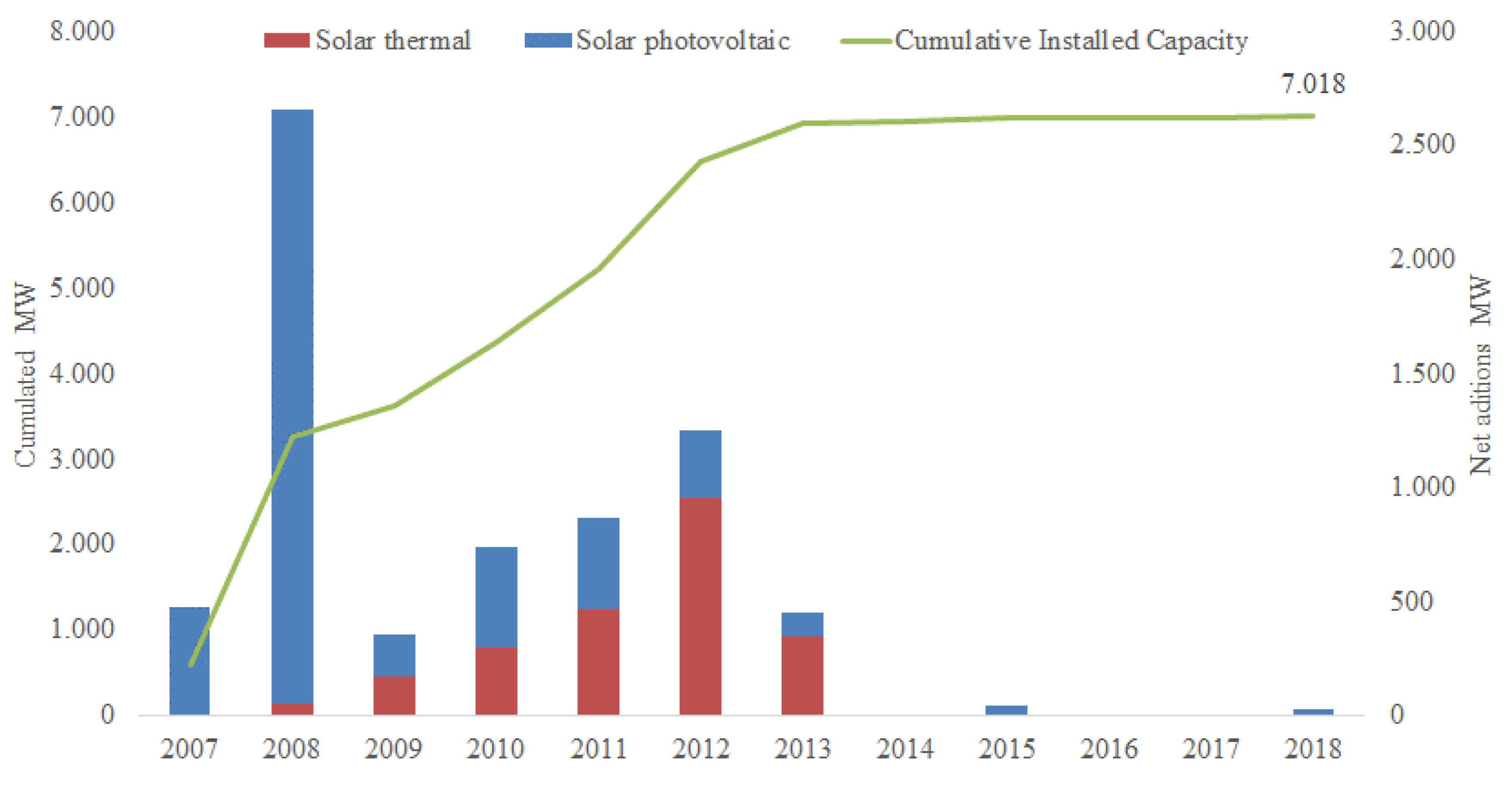 Sustainability 11 07112 g019 Sustainability 11 07112 g019