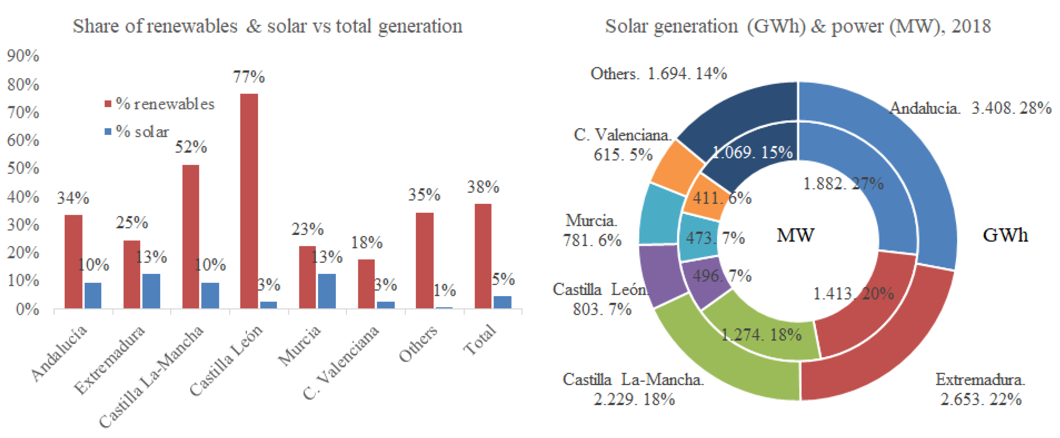 Sustainability 11 07112 g020 Sustainability 11 07112 g020