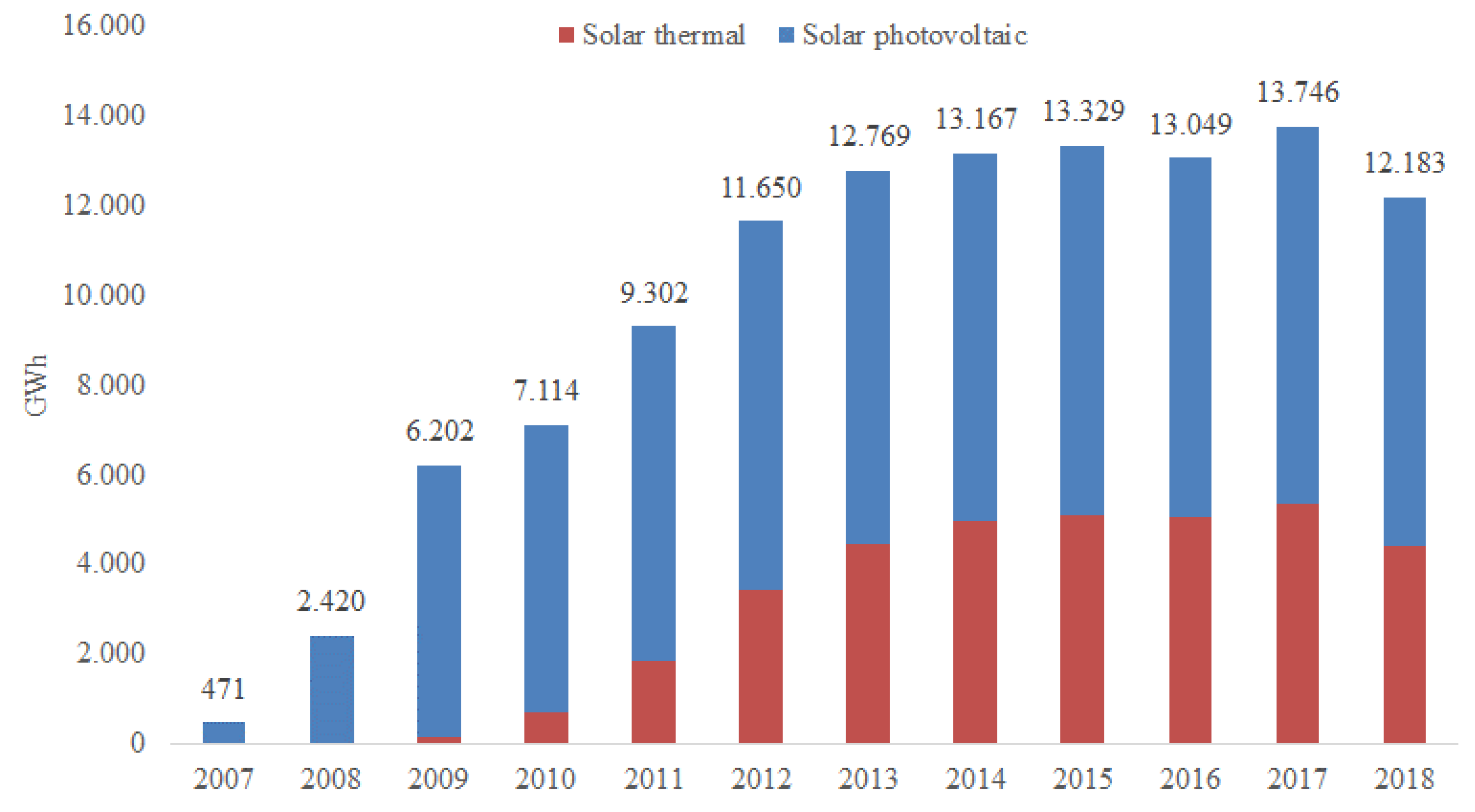 Sustainability 11 07112 g021 Sustainability 11 07112 g021