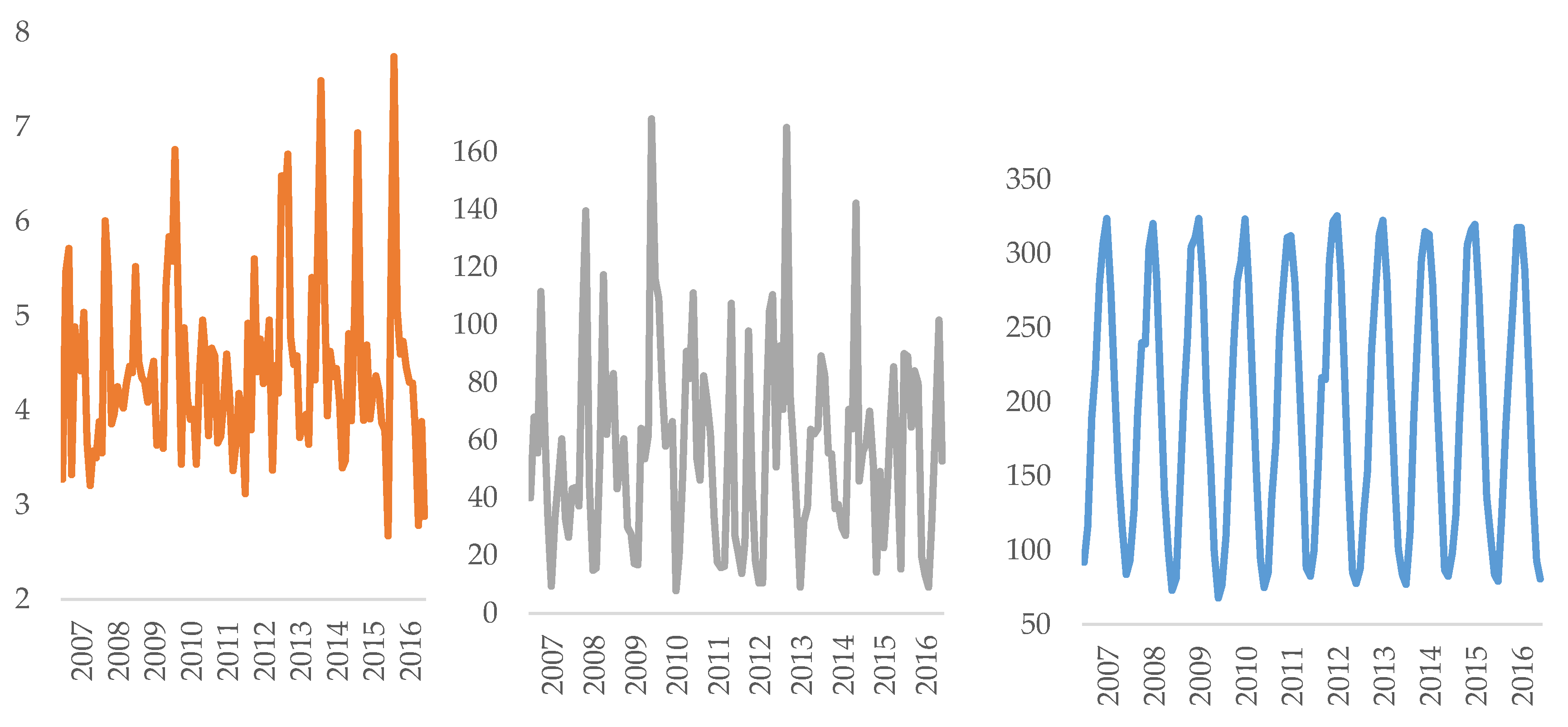 Sustainability 11 07112 g023 Sustainability 11 07112 g023