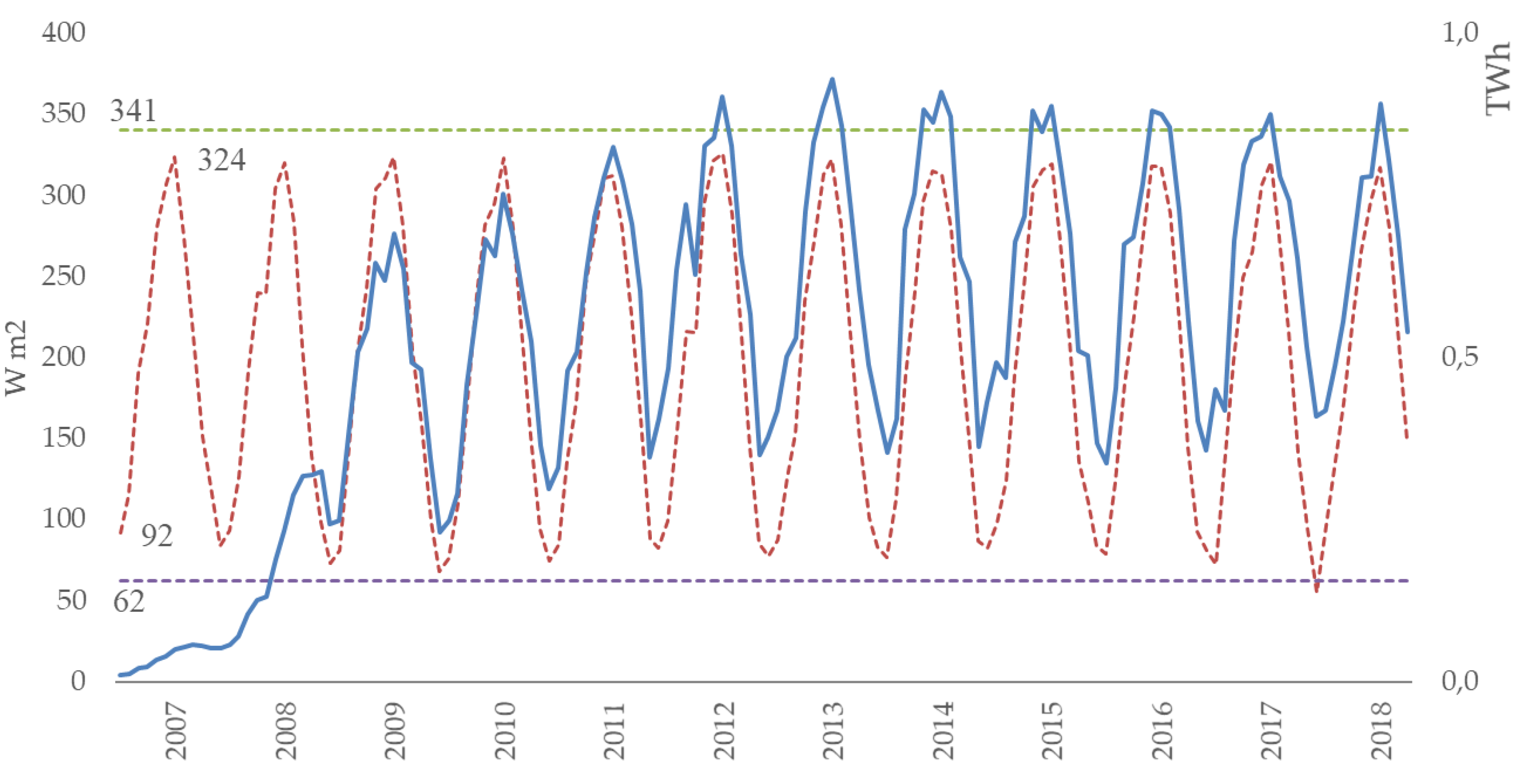 Sustainability 11 07112 g024 Sustainability 11 07112 g024