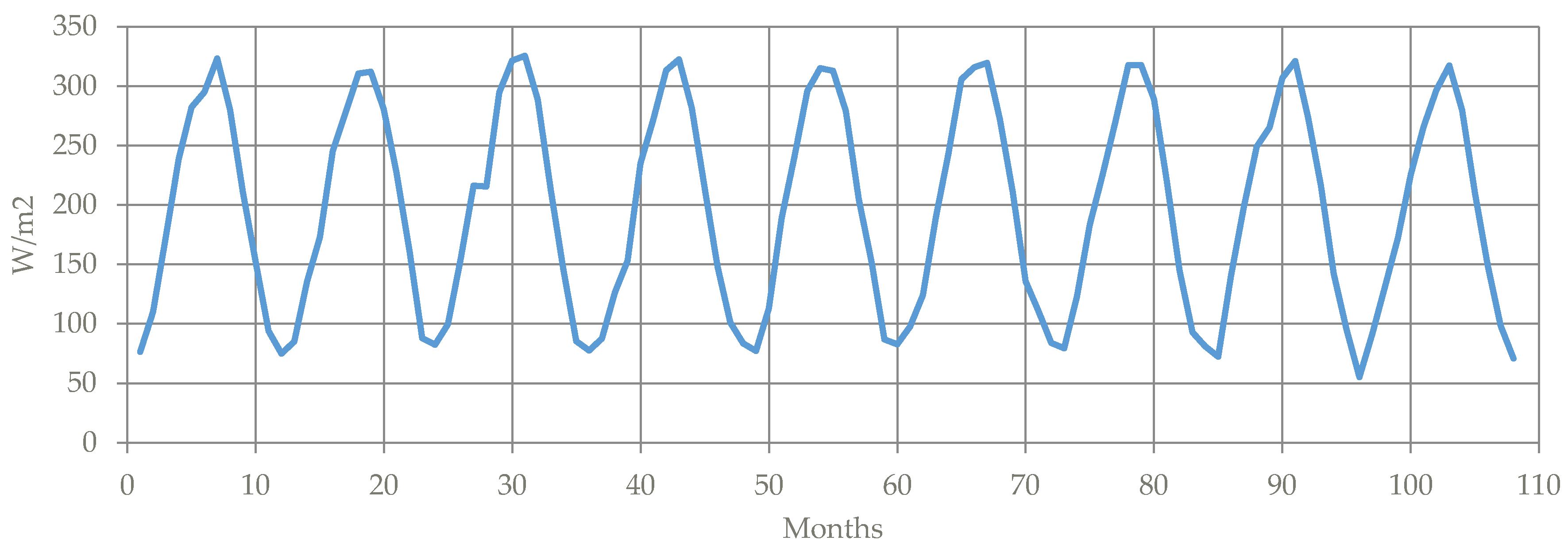 Sustainability 11 07112 g026 Sustainability 11 07112 g026