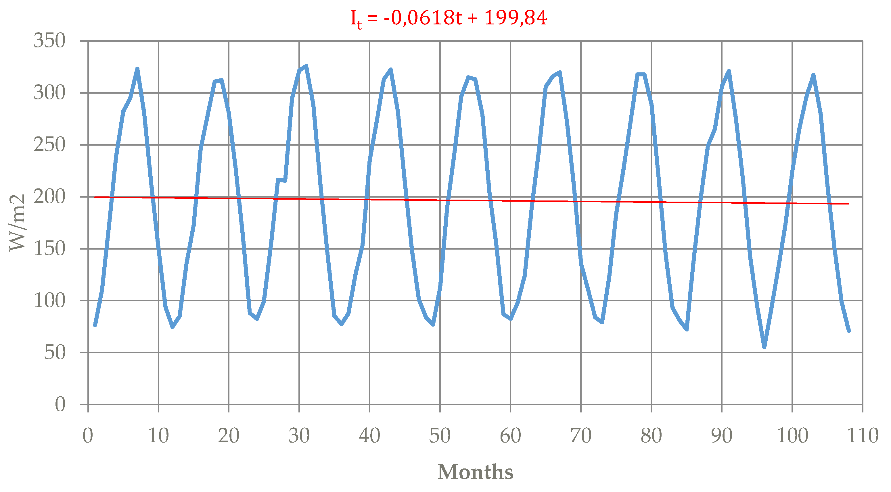 Sustainability 11 07112 g027 Sustainability 11 07112 g027