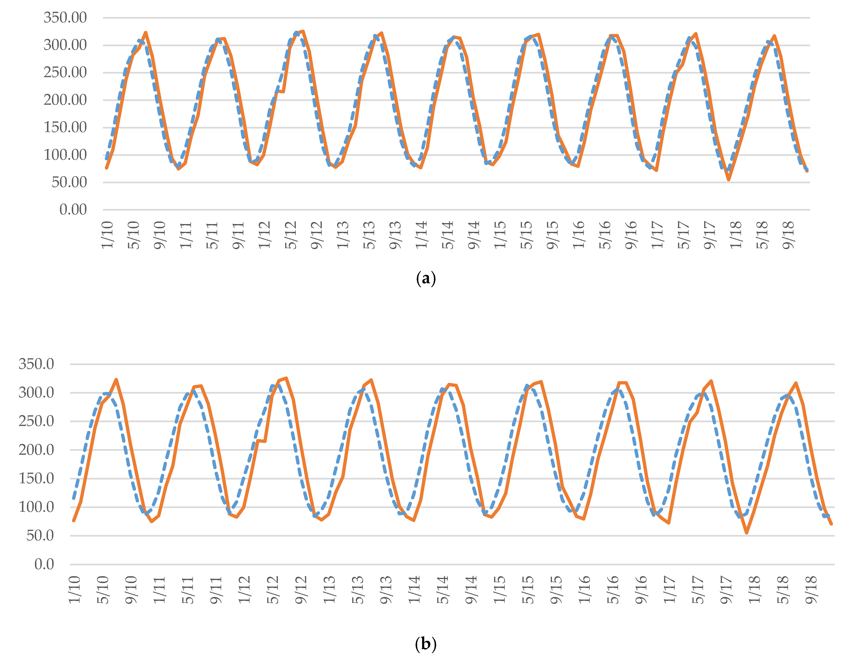 Sustainability 11 07112 g028 Sustainability 11 07112 g028