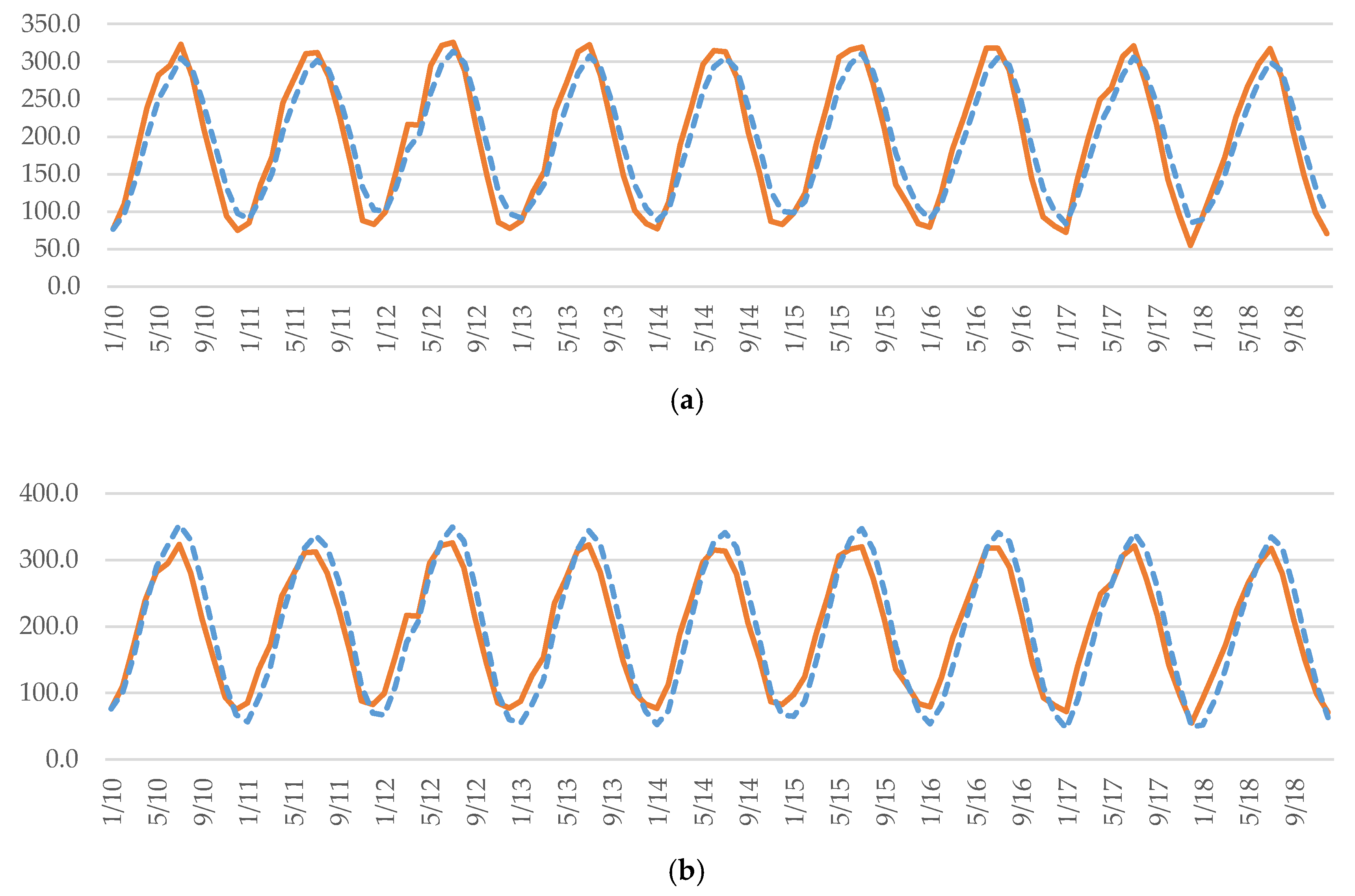 Sustainability 11 07112 g029 Sustainability 11 07112 g029