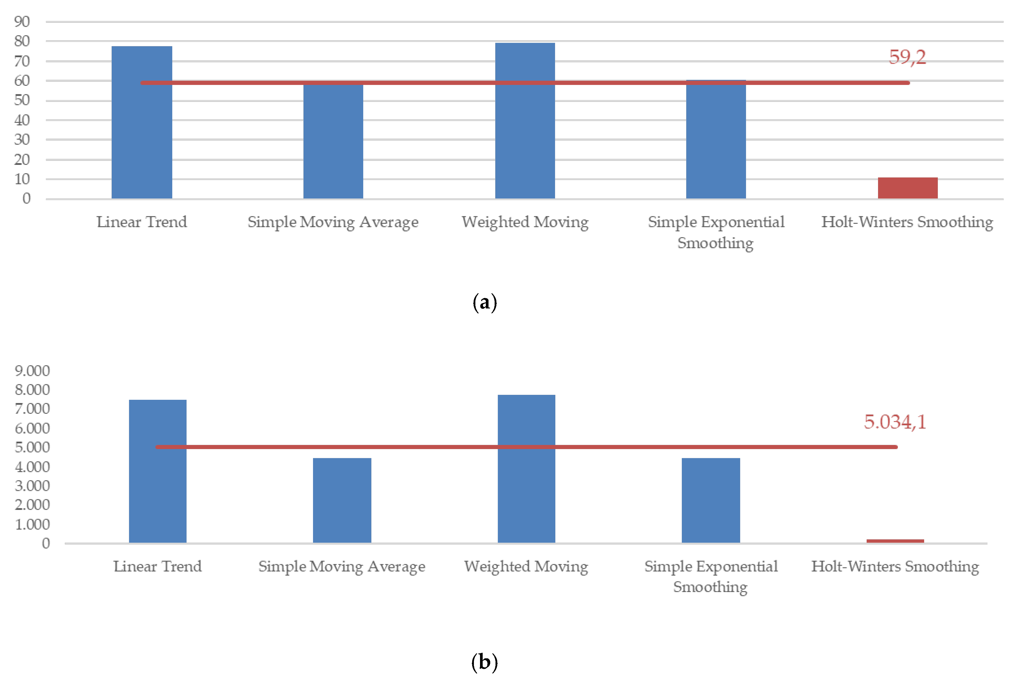 Sustainability 11 07112 g030 Sustainability 11 07112 g030