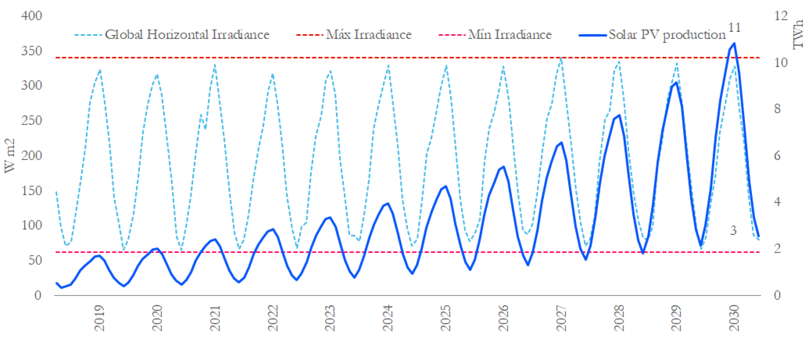 Sustainability 11 07112 g031 Sustainability 11 07112 g031