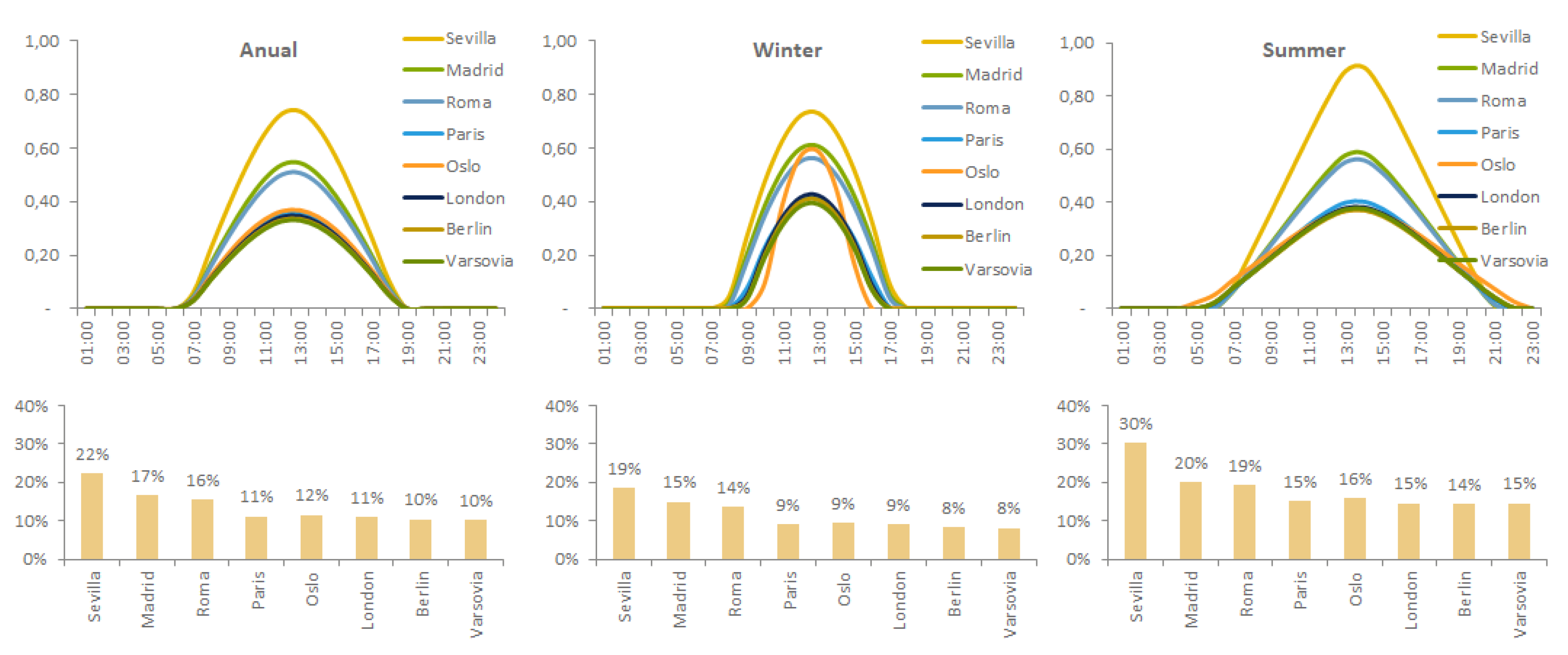 Sustainability 11 07112 g033 Sustainability 11 07112 g033