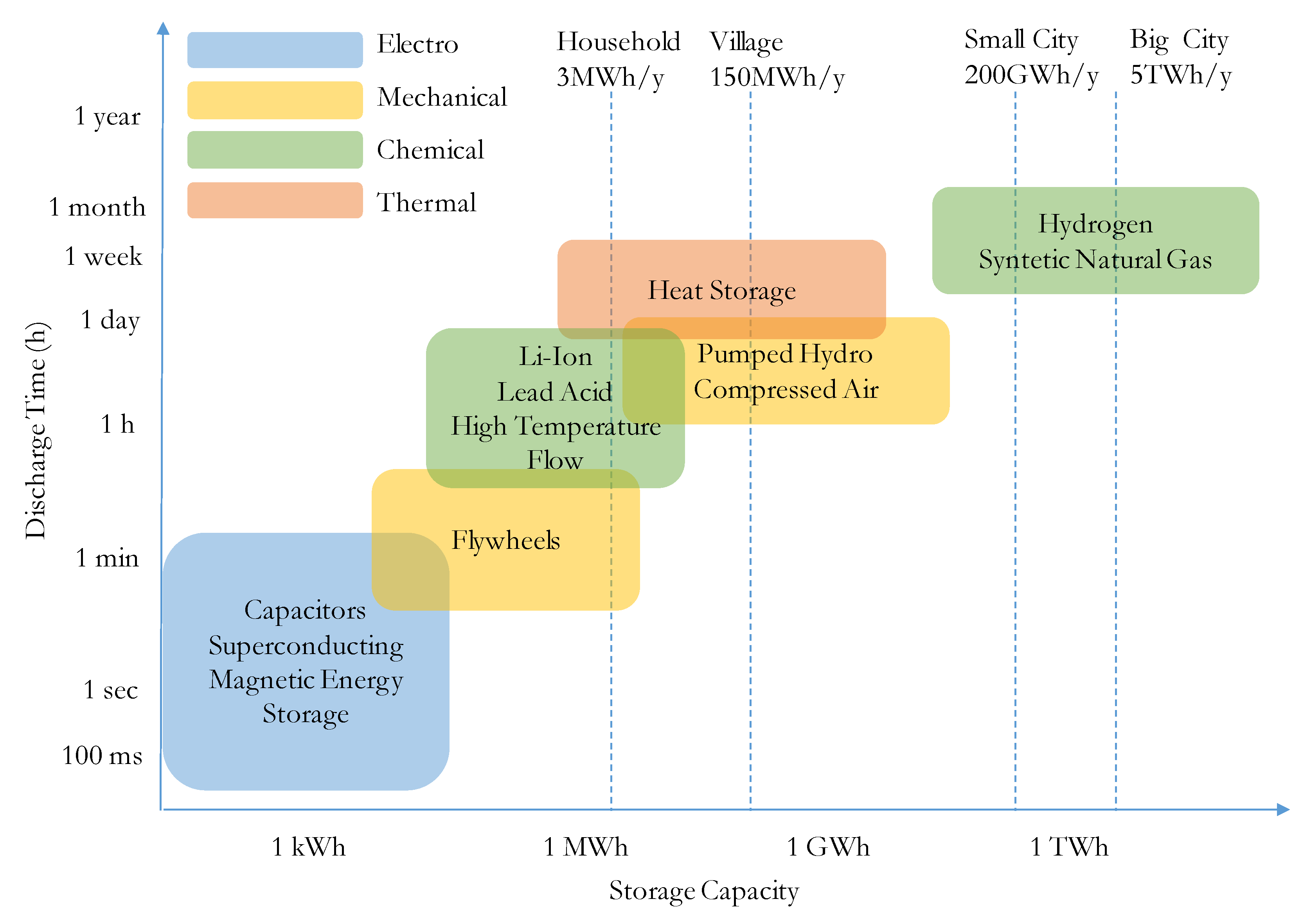Sustainability 11 07112 g034 Sustainability 11 07112 g034