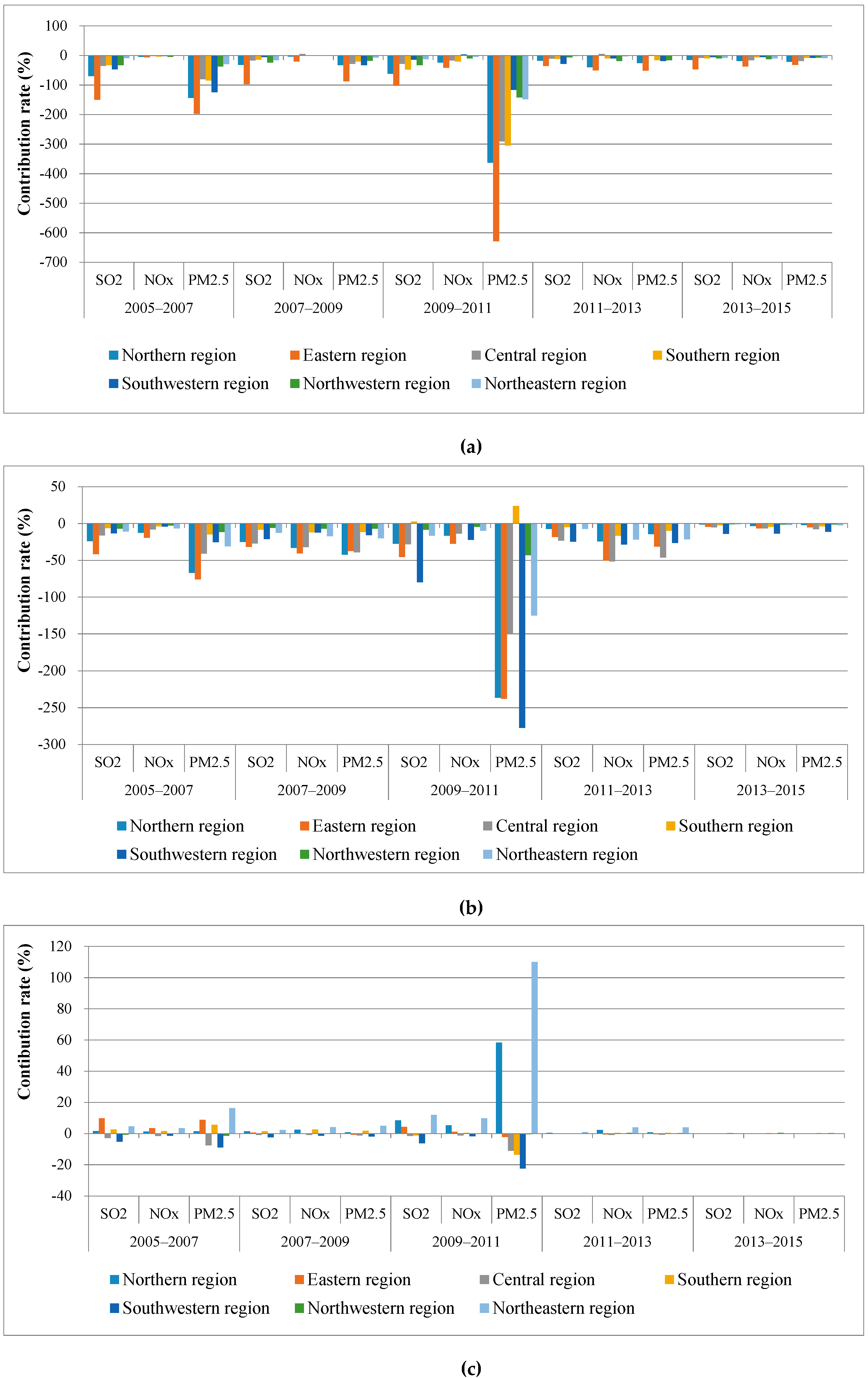 Sustainability 11 07113 g002a Sustainability 11 07113 g002a