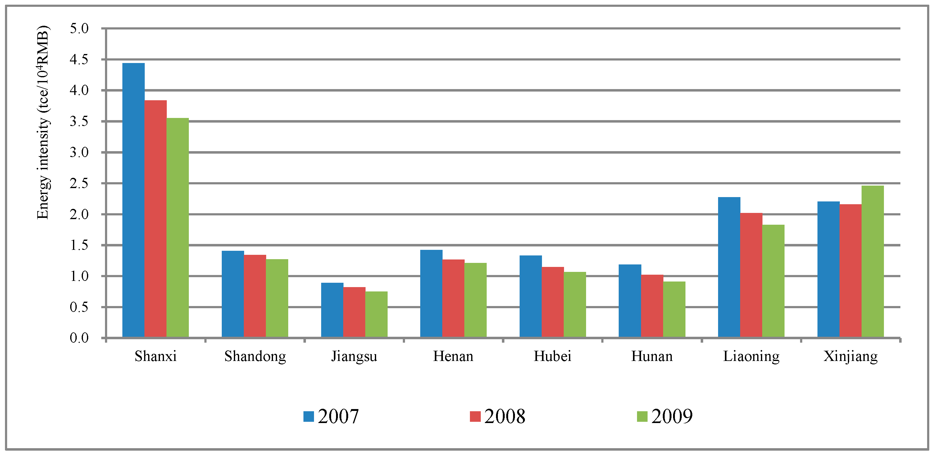 Sustainability 11 07113 g003 Sustainability 11 07113 g003