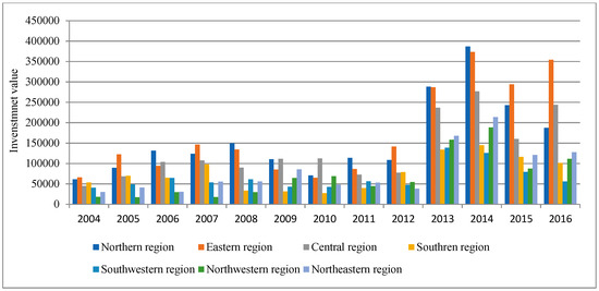 Ｍi PDF) Microevolution of Puumala hantavirus in its host, the