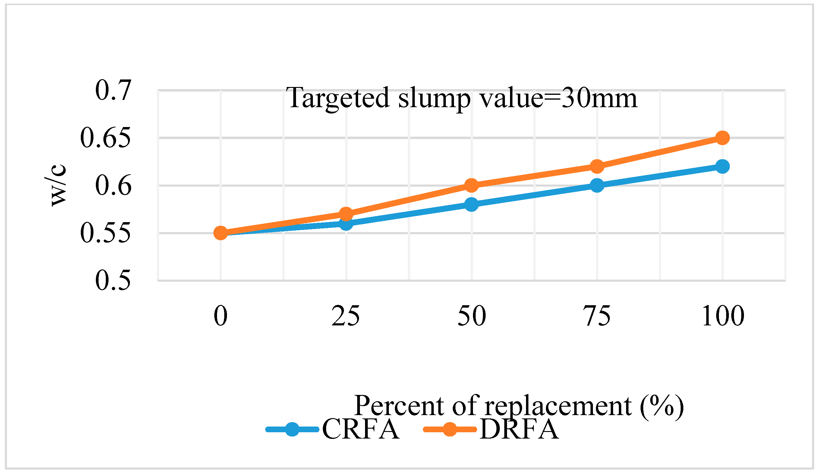 Sustainability 11 07116 g004 550