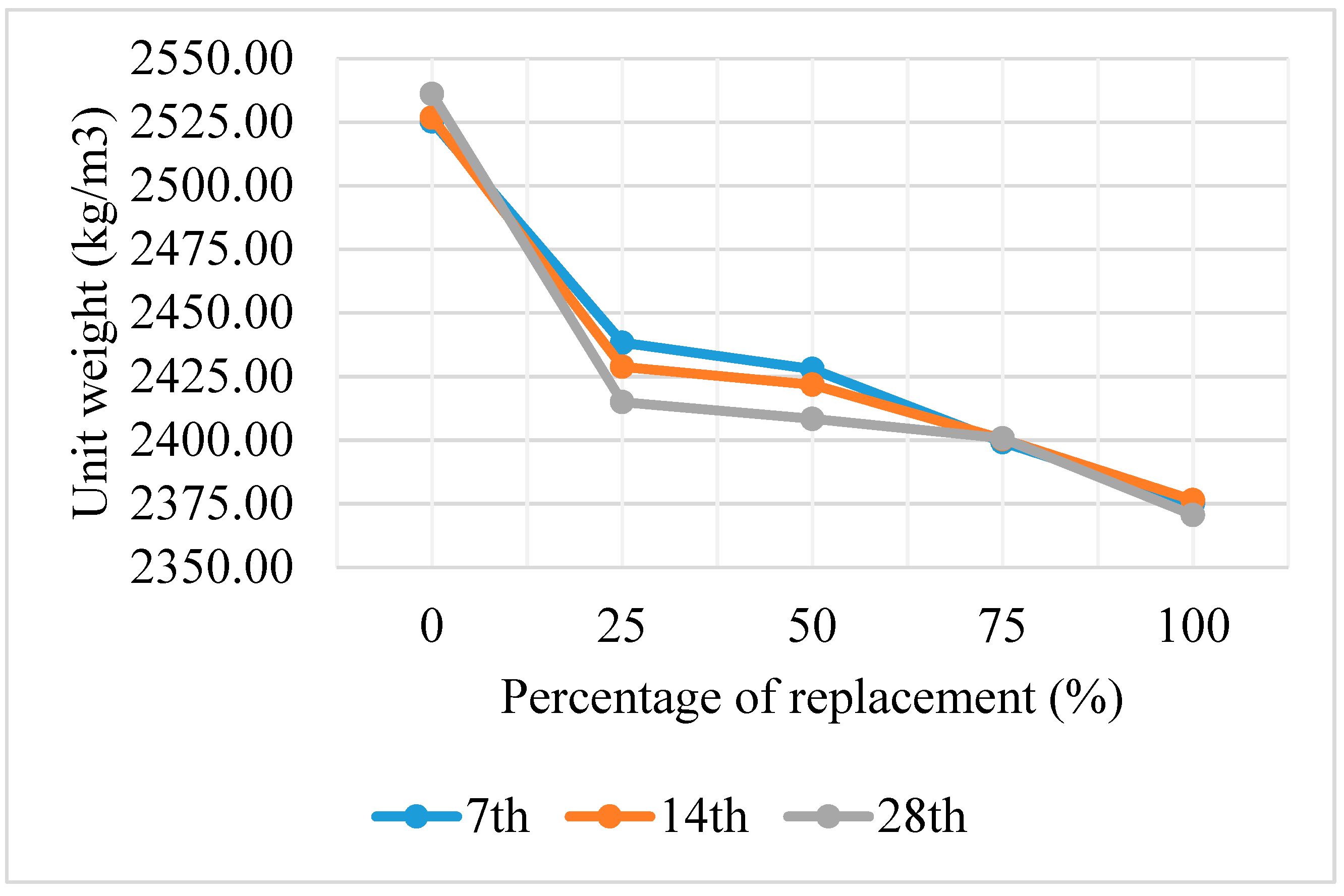 Sustainability 11 07116 g005 550